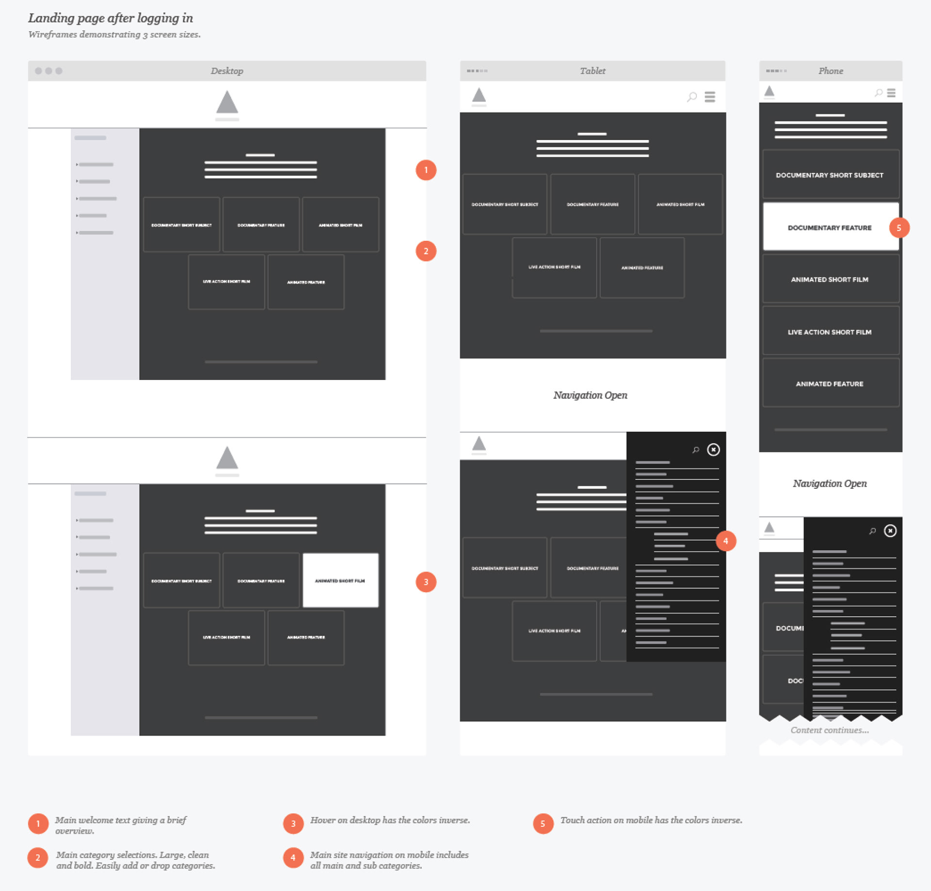 Wireframes
