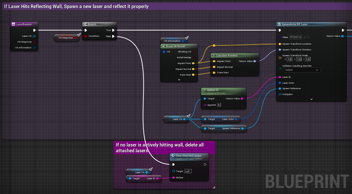 Reflection Wall Blueprint