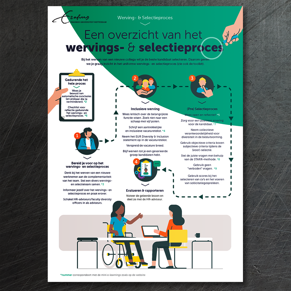 erasmus beleids-infographics