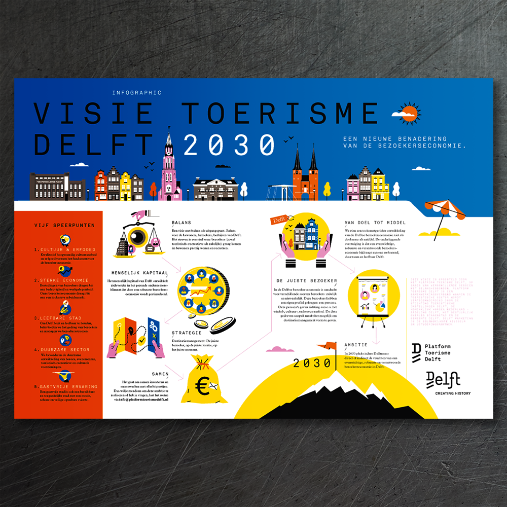 delft toerisme • advertorial spread