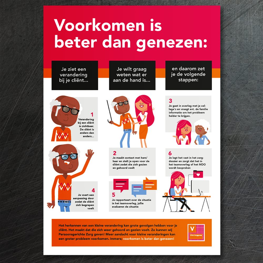 viva zorgroep • infographic zorg