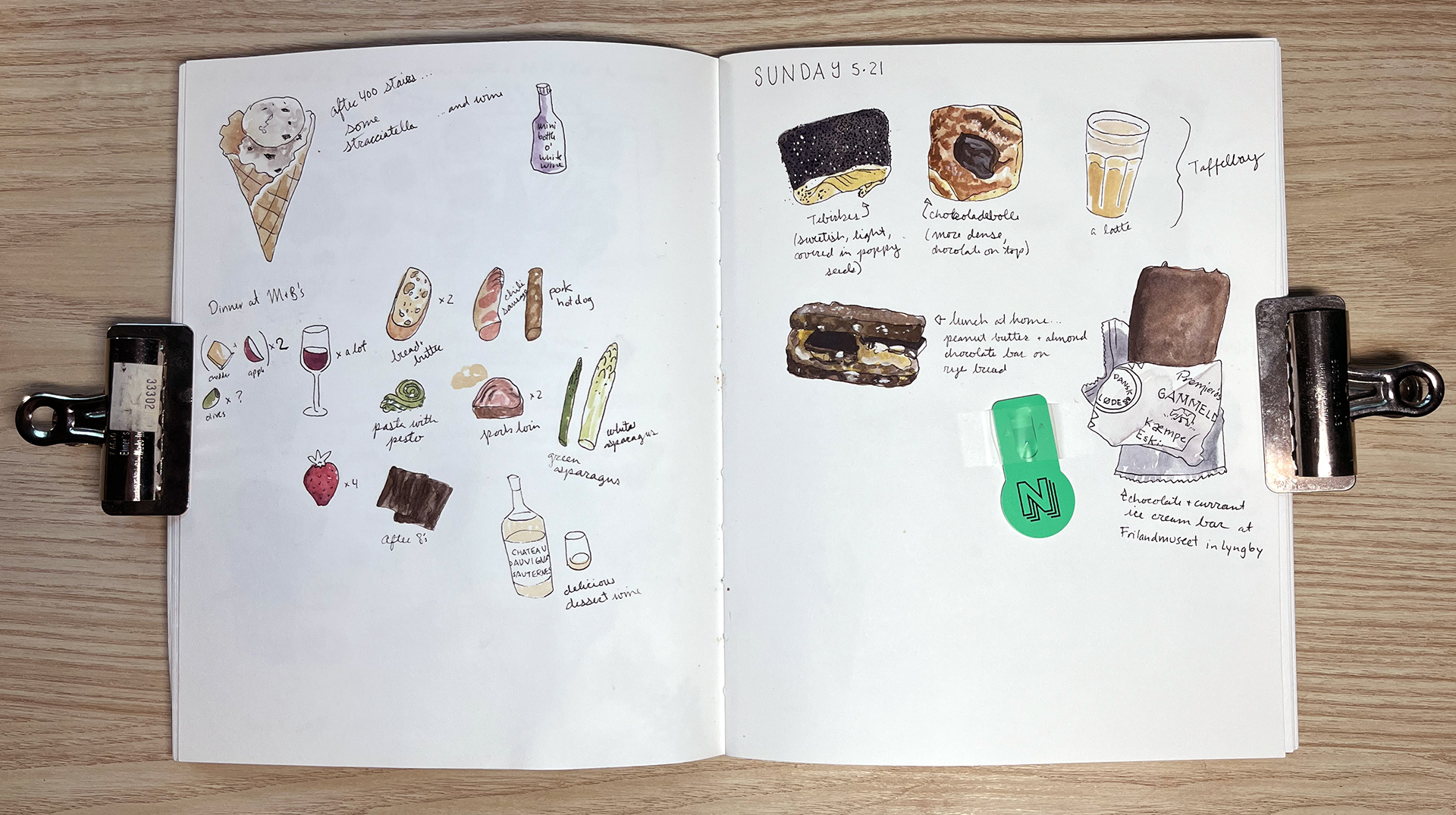 Copenhagen food journal