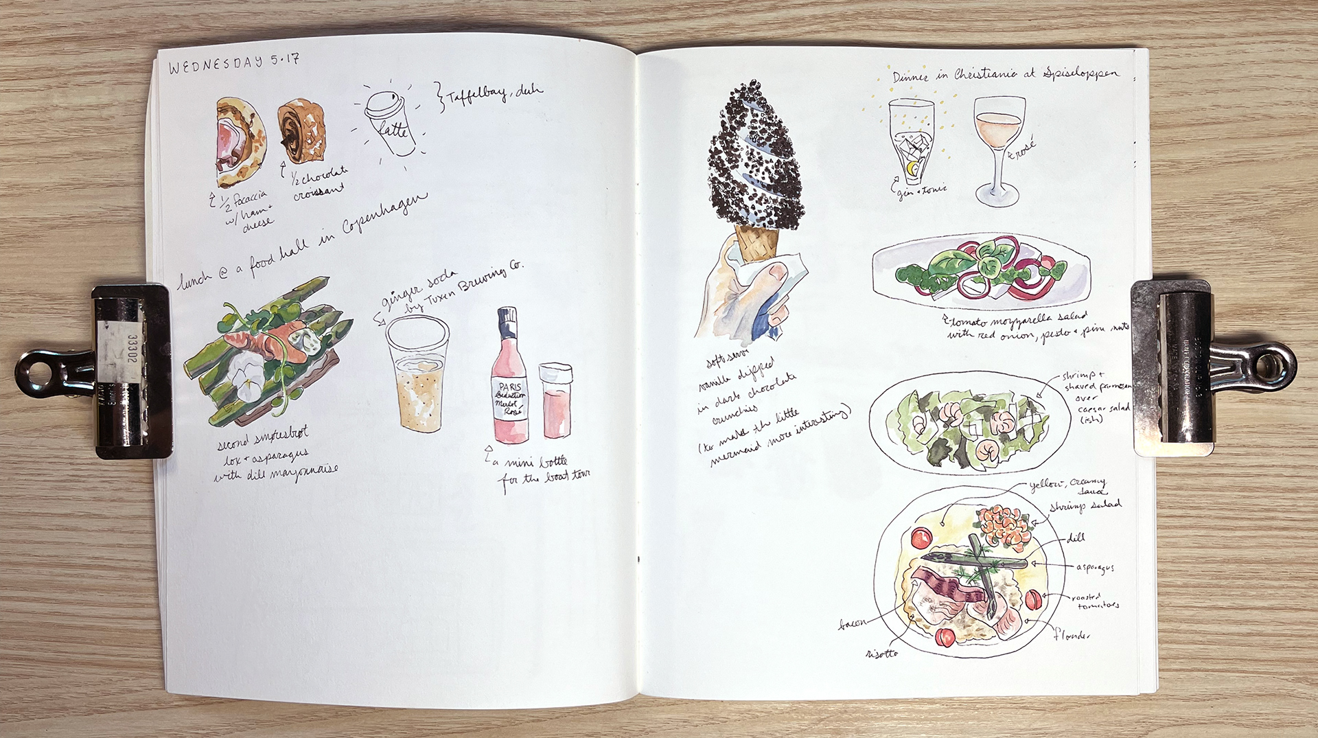 Copenhagen food journal
