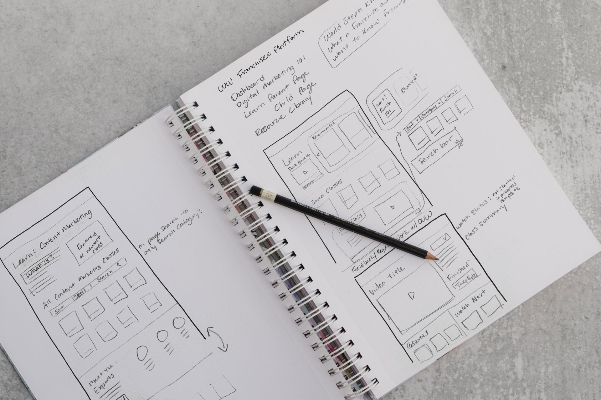 A cropped view of a sketchbook detailing webpages and planned functionality.