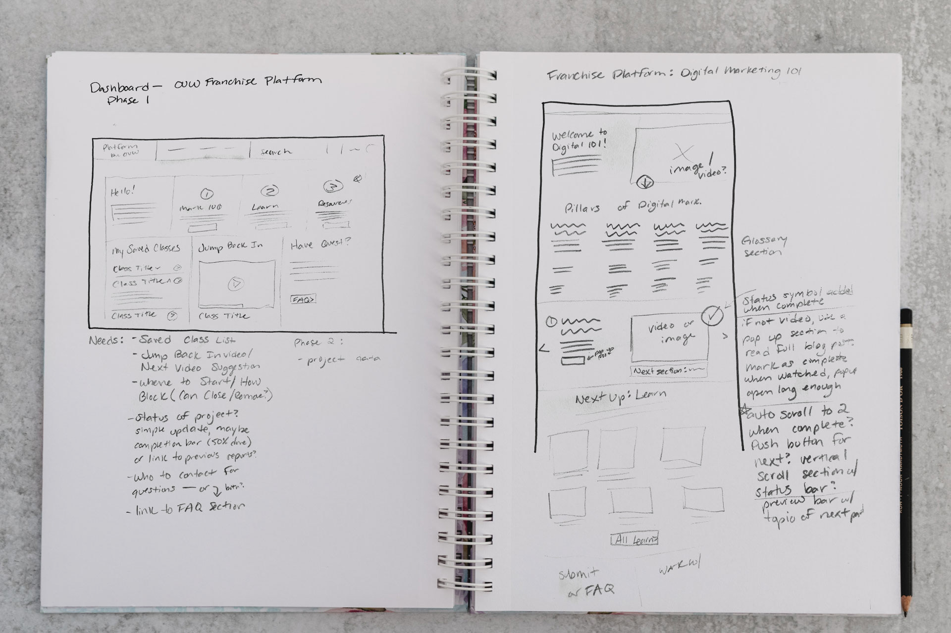 View of a sketchbook with detailed sketches and notes about the franchisee platform.