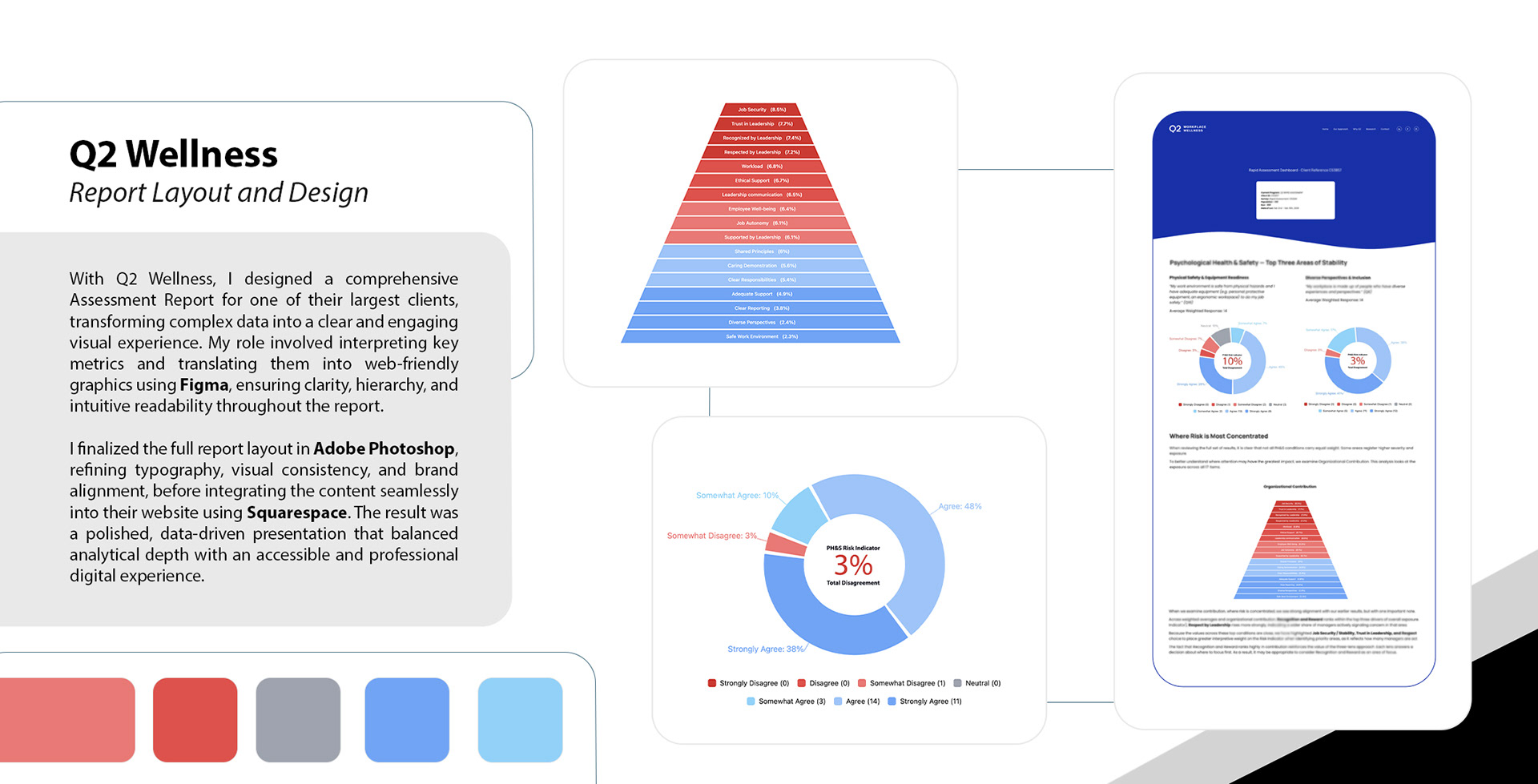 Q2 Wellness - Report Layout and Design
