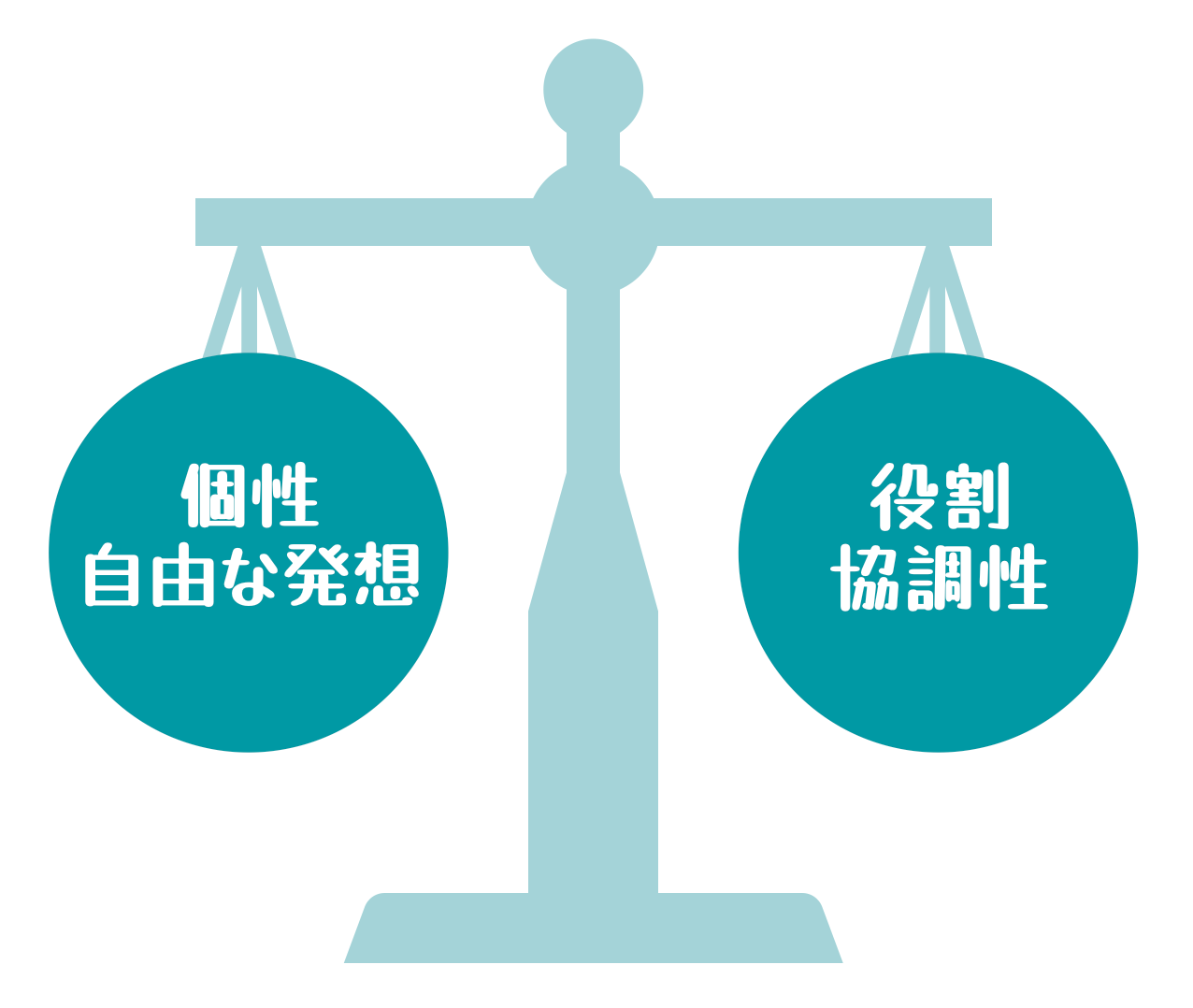 個人と団体のバランス感覚/クリエイティブで自由な発想力/参加者全員が自分が全体に貢献している実感