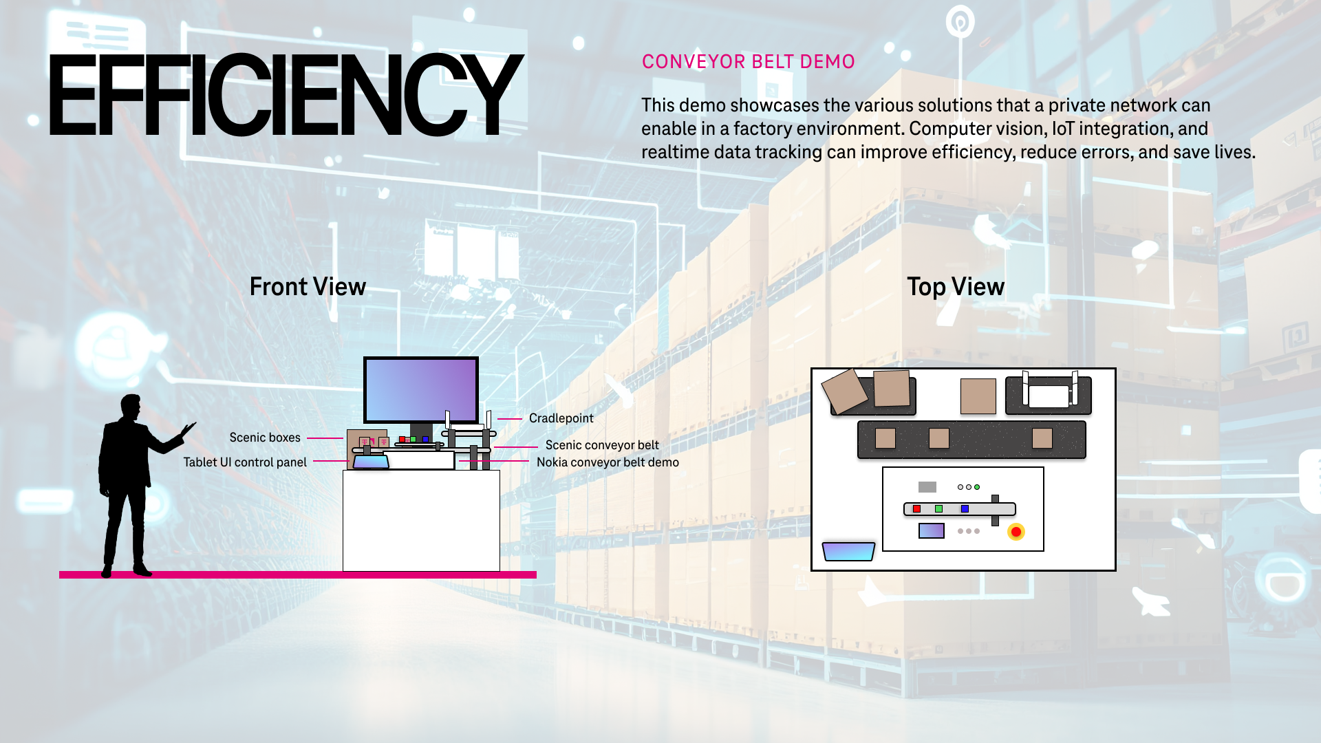 Nokia conveyor belt demo improves factory efficiency, reduces errors, and saves lives.