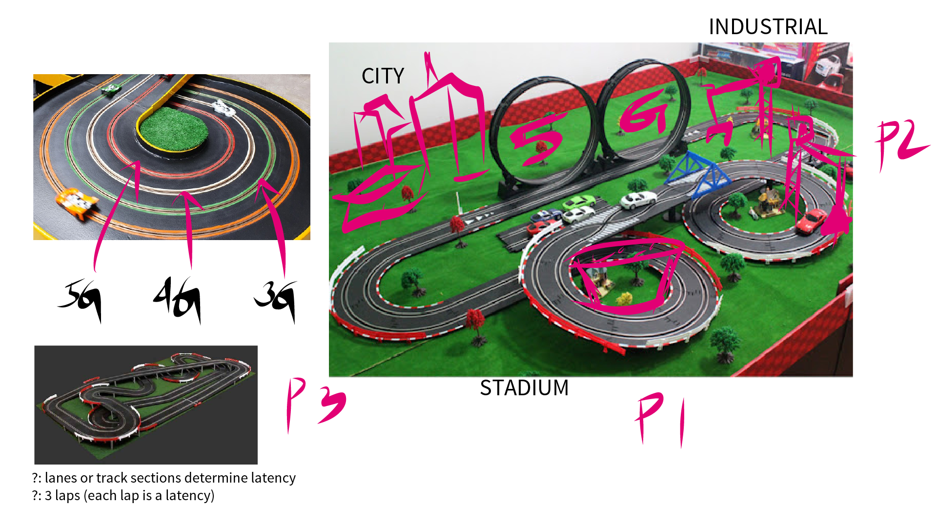 Old 2021 concept to reimagine