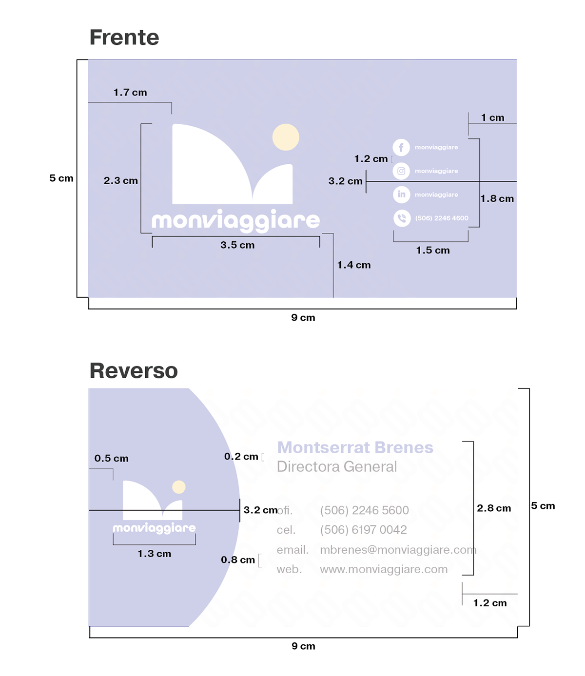 Card specifics