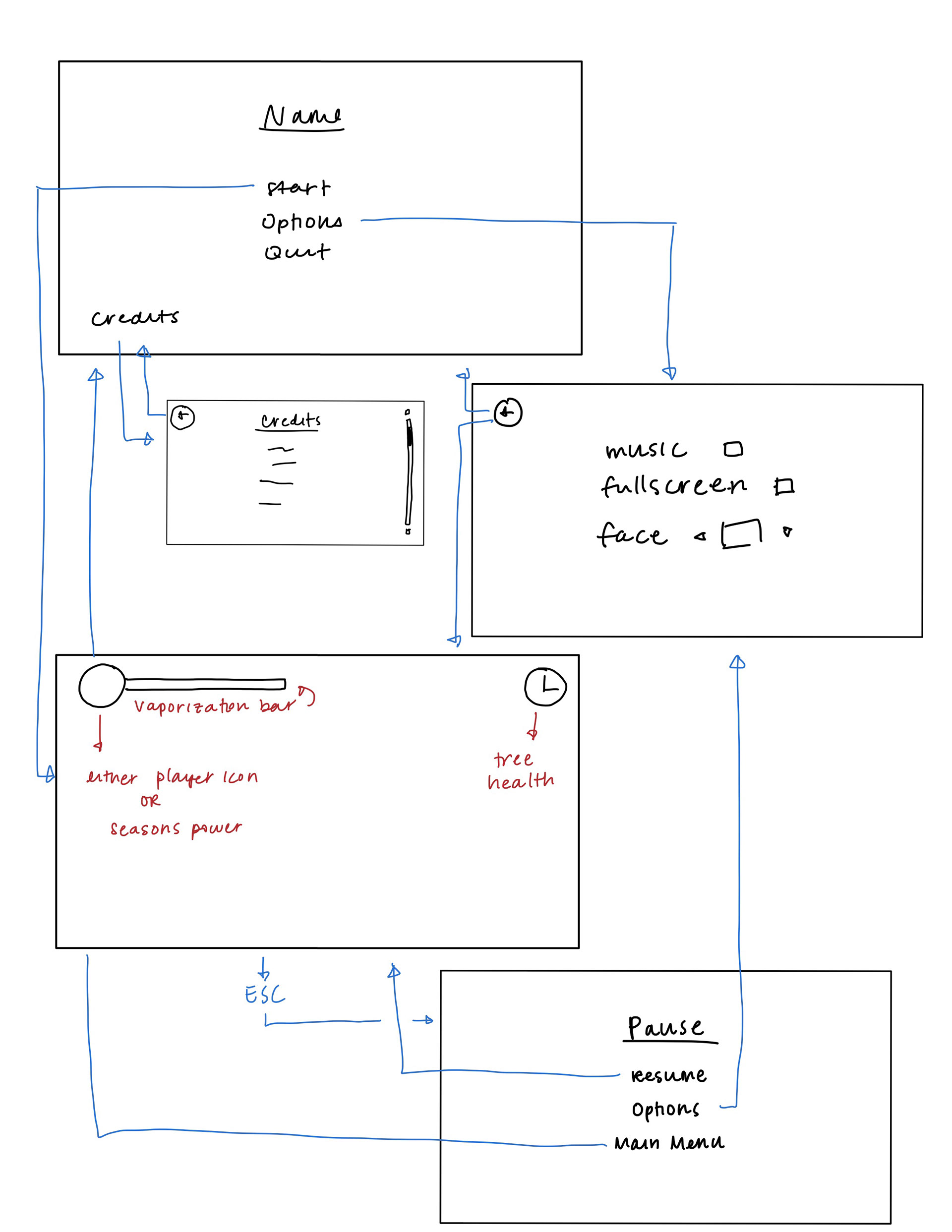UI sketch