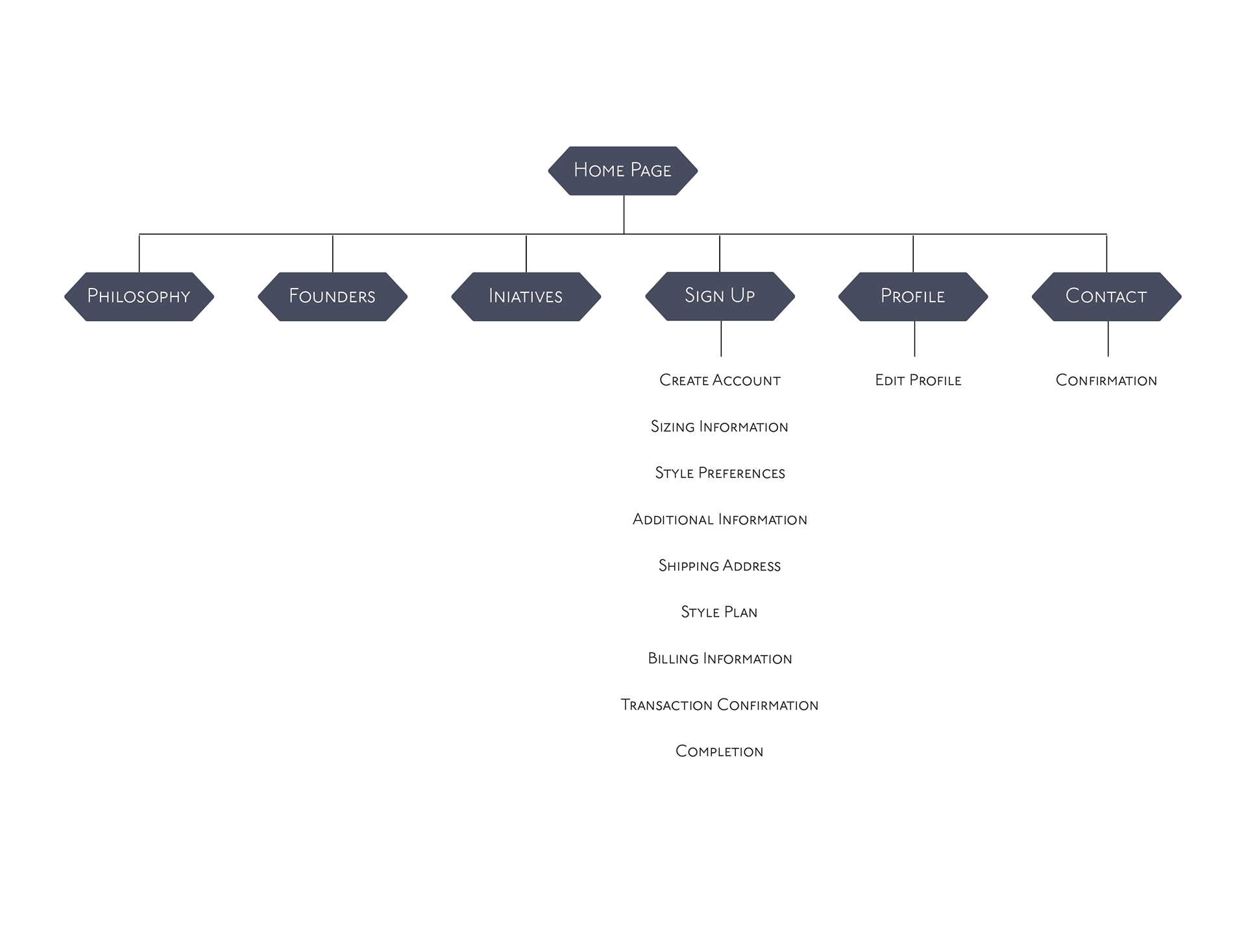 Site Map