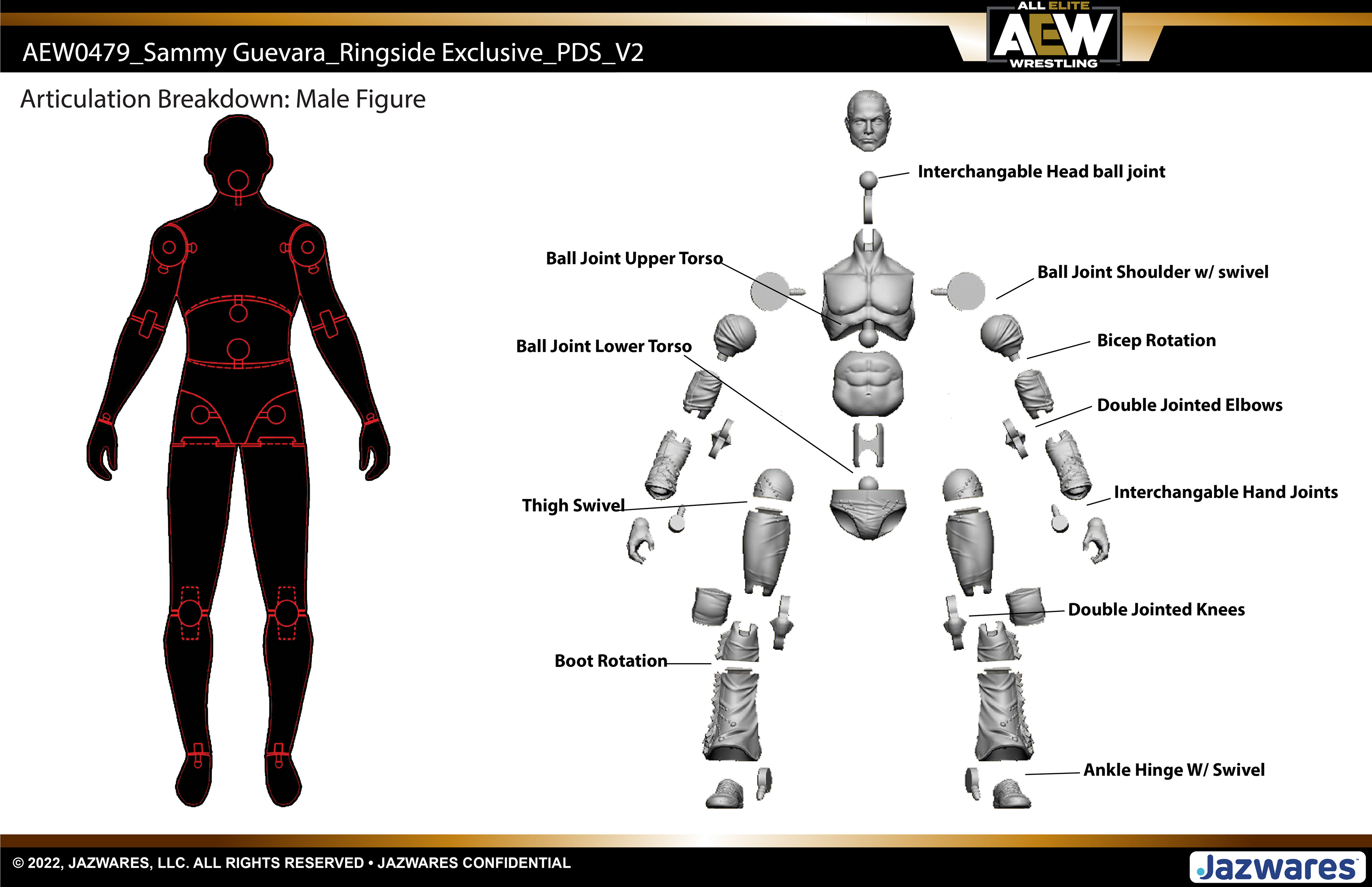 Articulation