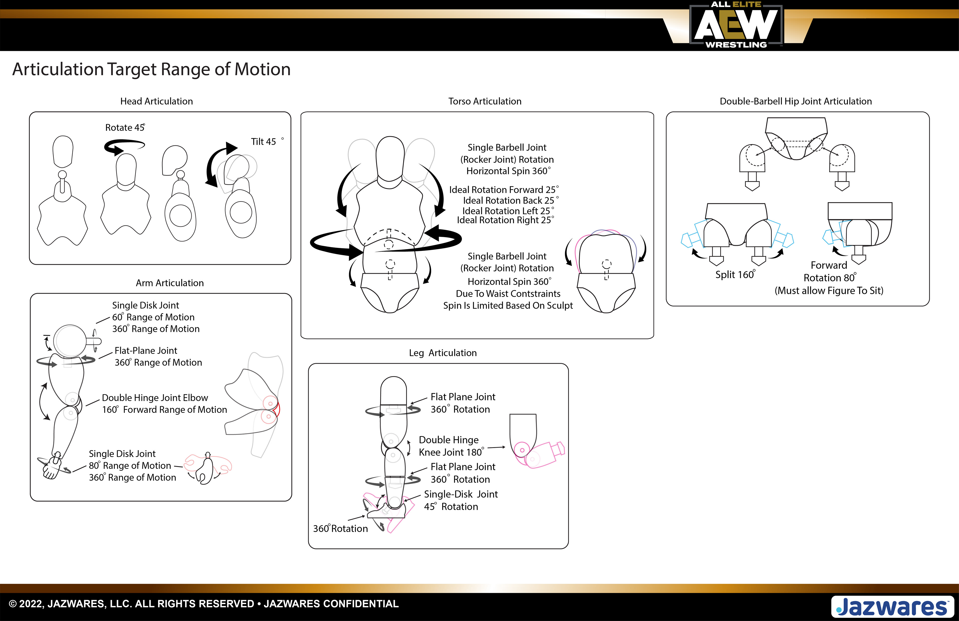 Range of motion