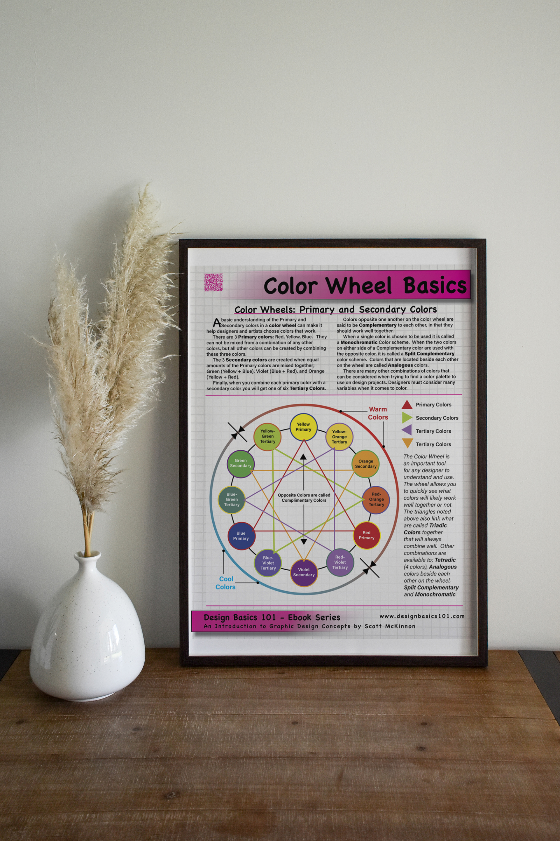 Digital Downloadable Color Wheel Poster