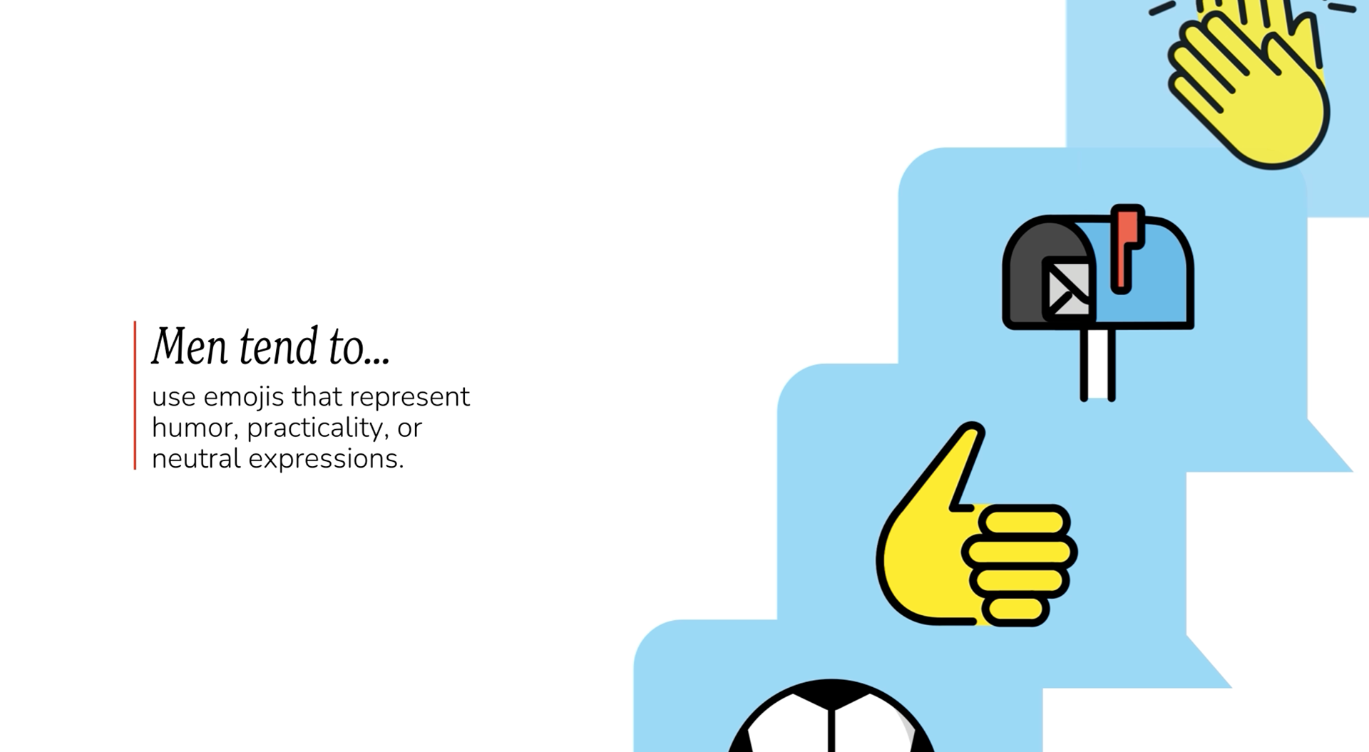 Emoji Usage in between men & women