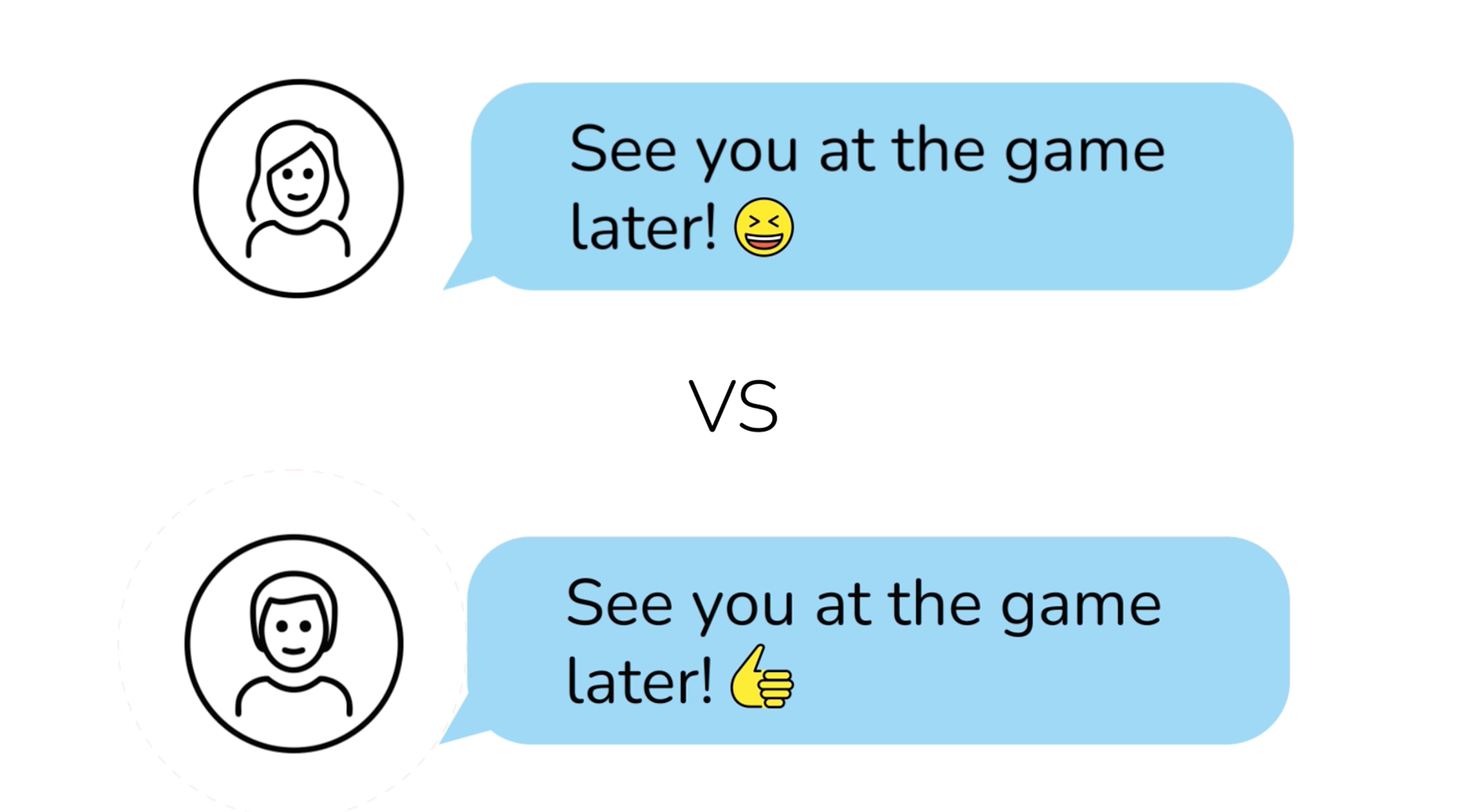 Emoji Usage in between men & women