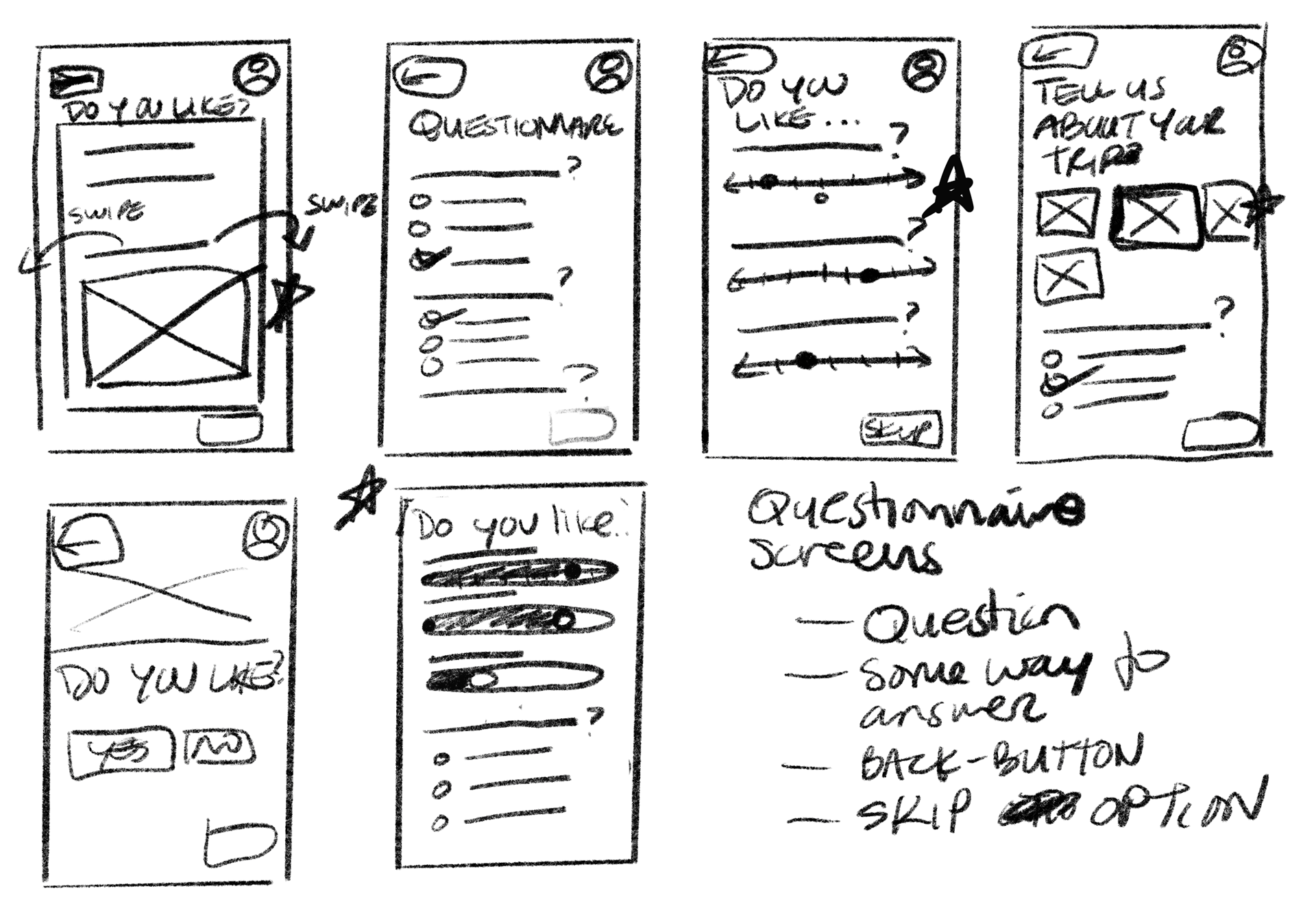 Questionnaire layout options