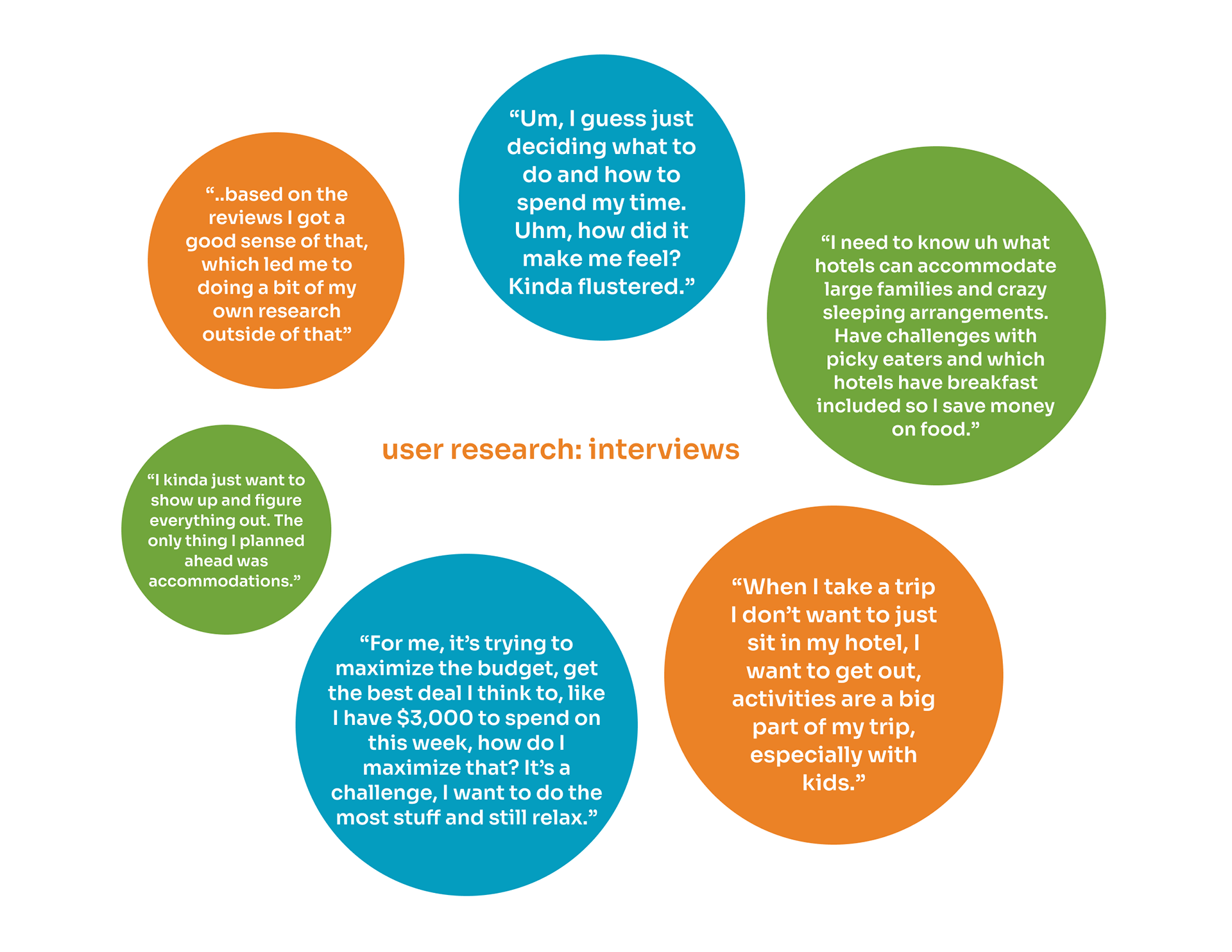 word bubbles featuring direct quotes from interview participants.