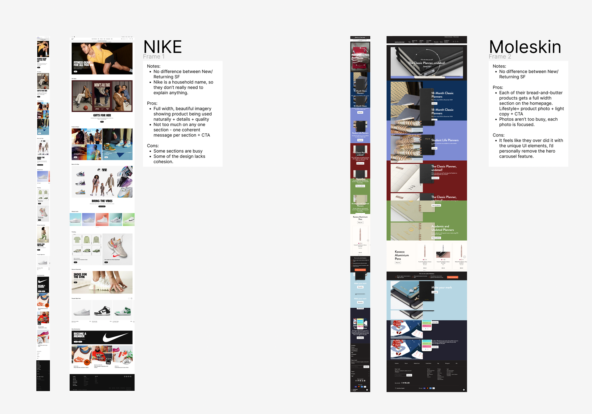 Analysis of indirect competitors' homepages.