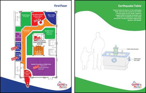 Terre Haute Children's Museum Project Proposal