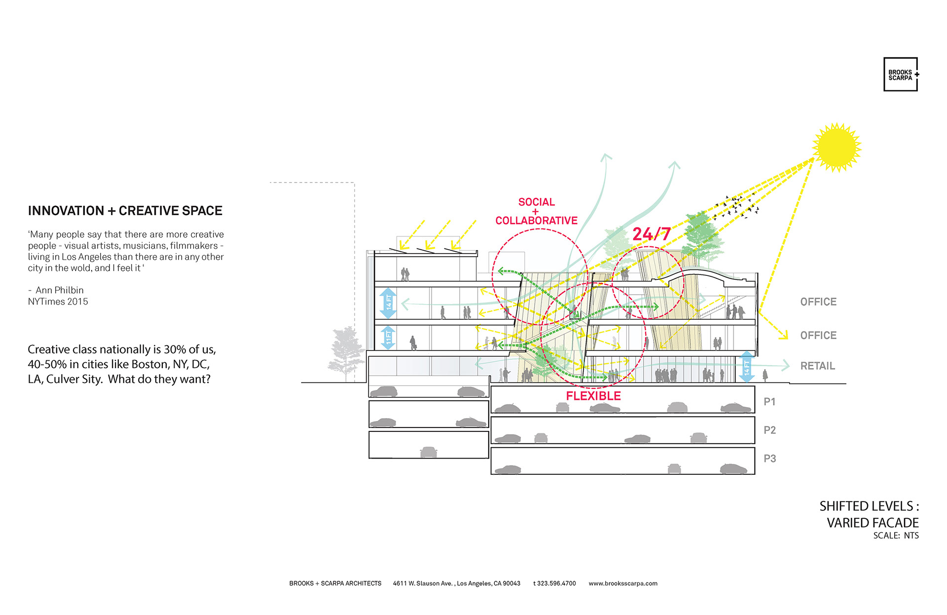 Brooks + Scarpa - Culver City Mixed-Use Creative Office Building