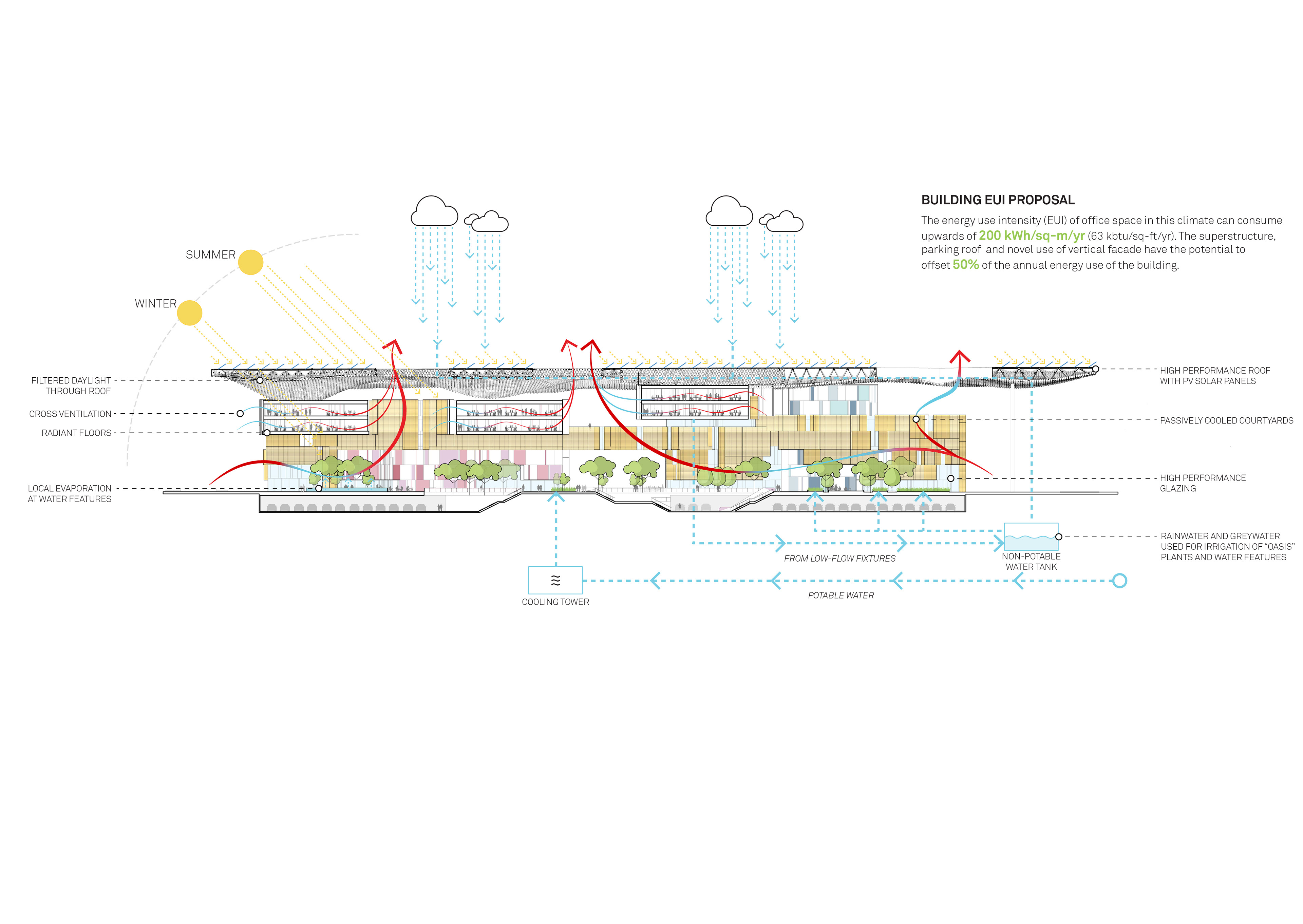 Brooks + Scarpa - Ministry of Environment Water Agriculture Riyadh, KSA