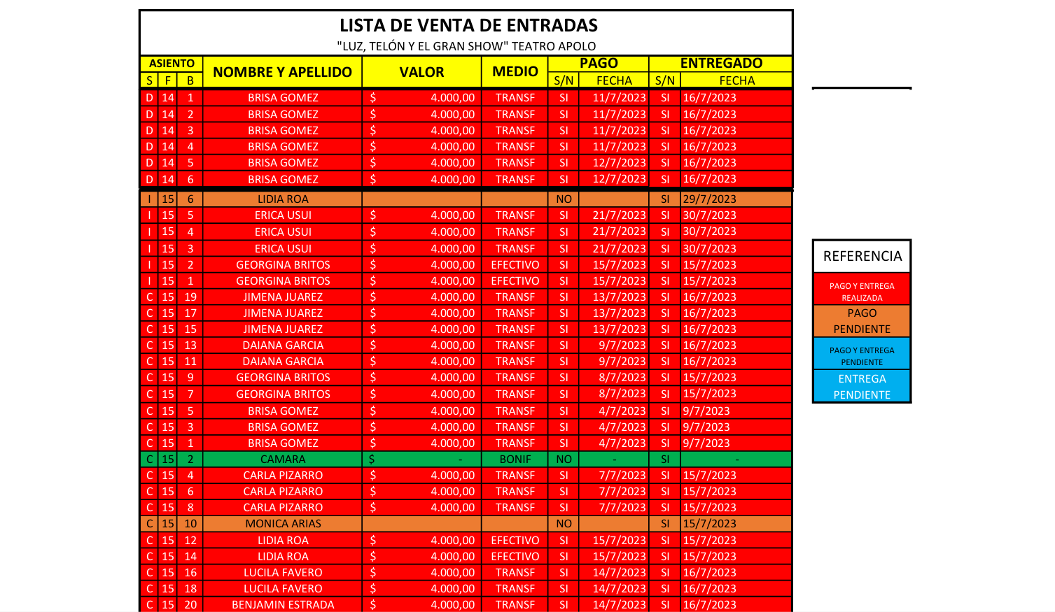 Lista de Venta (actualización automatizada con Excel)