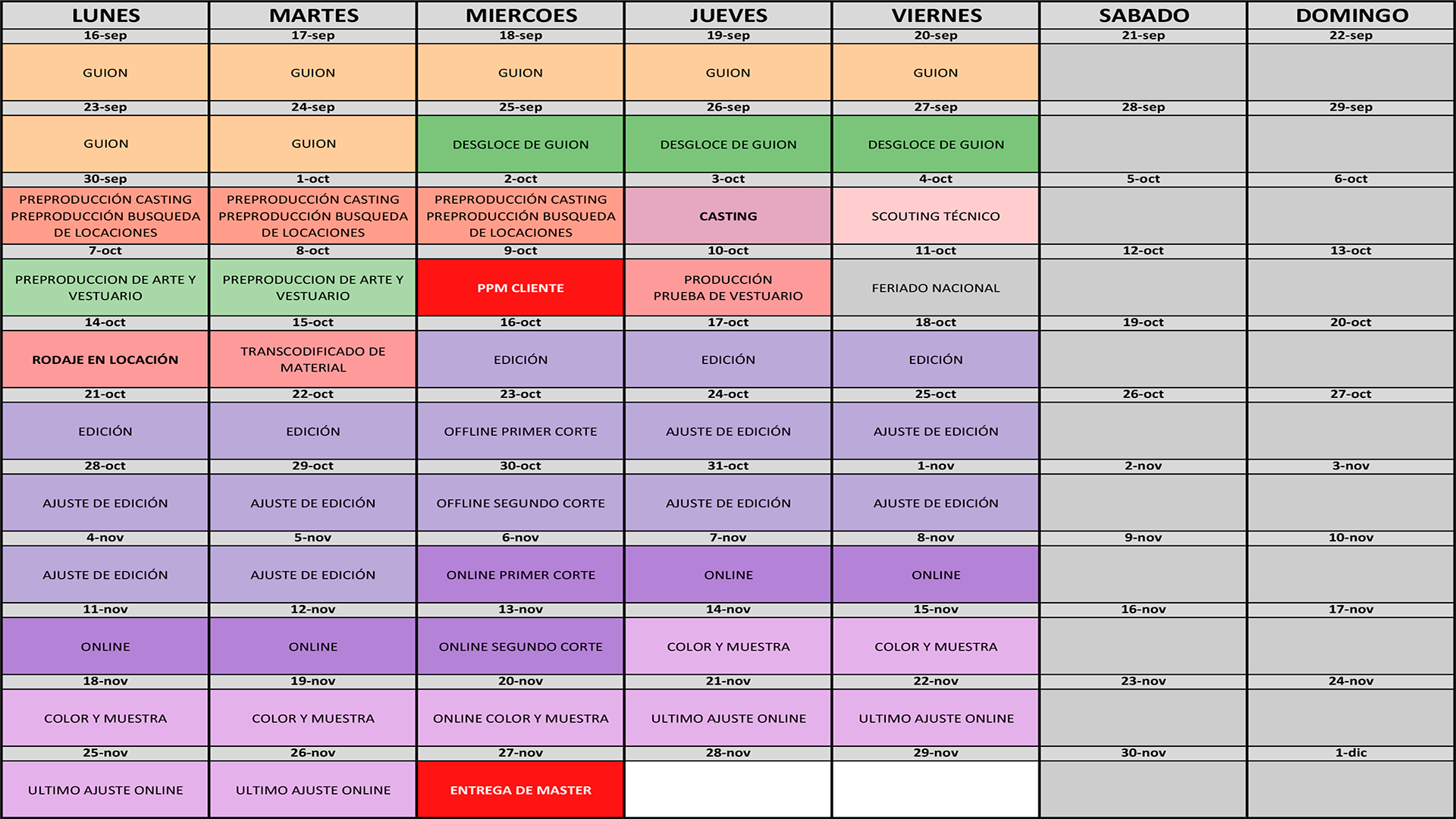 Planilla de Gantt