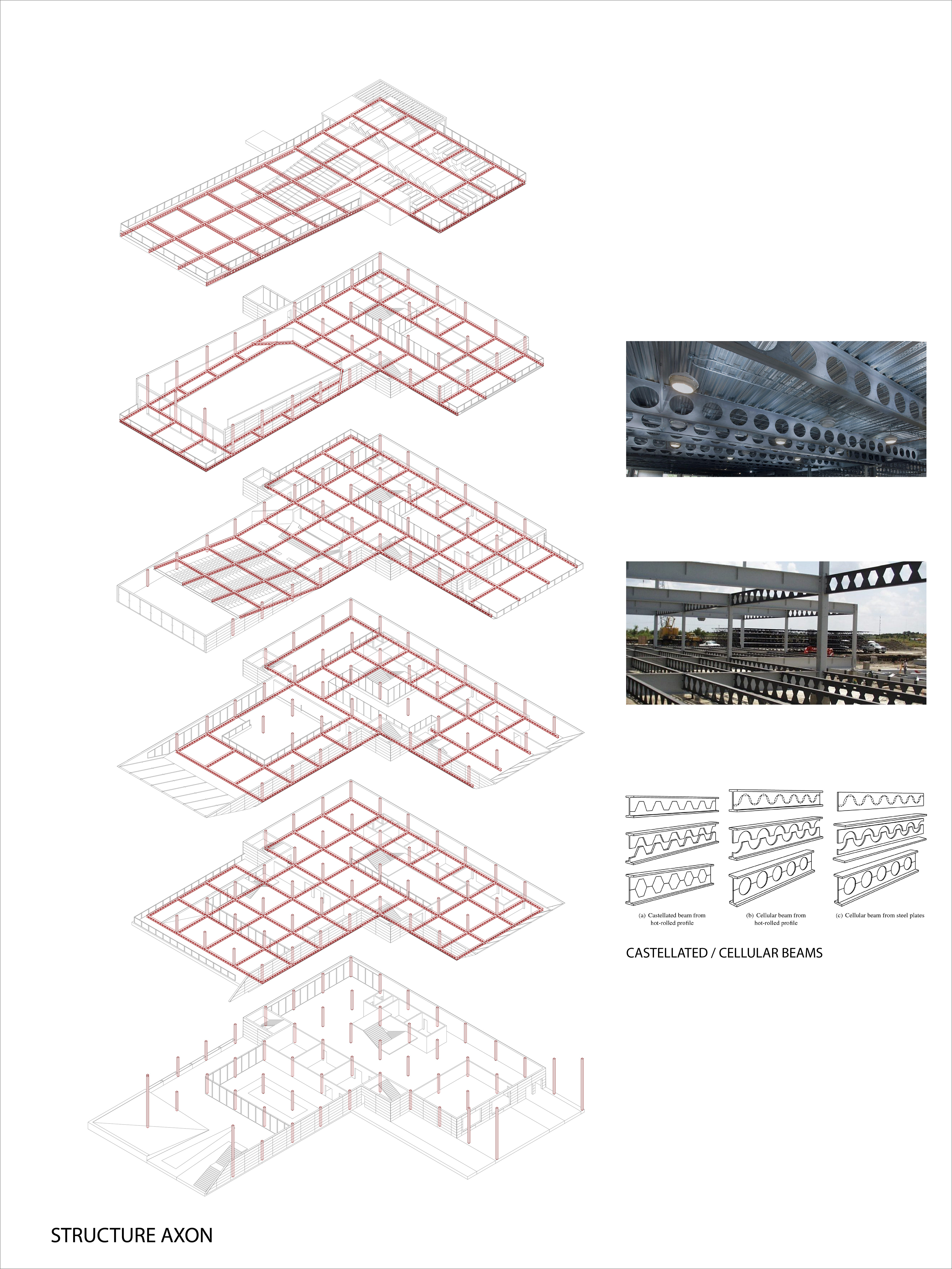 Structure Diagram