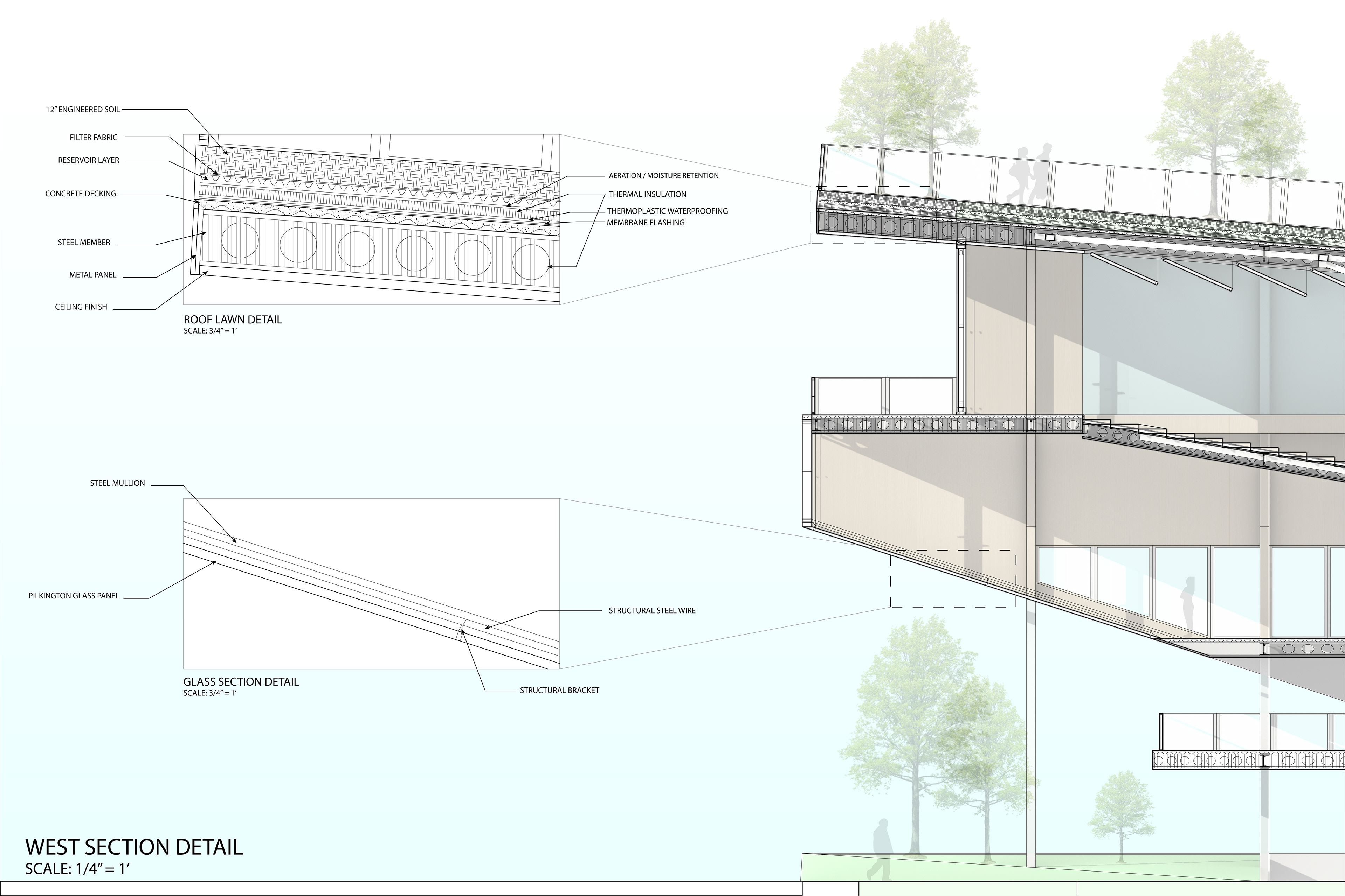 Section Detail