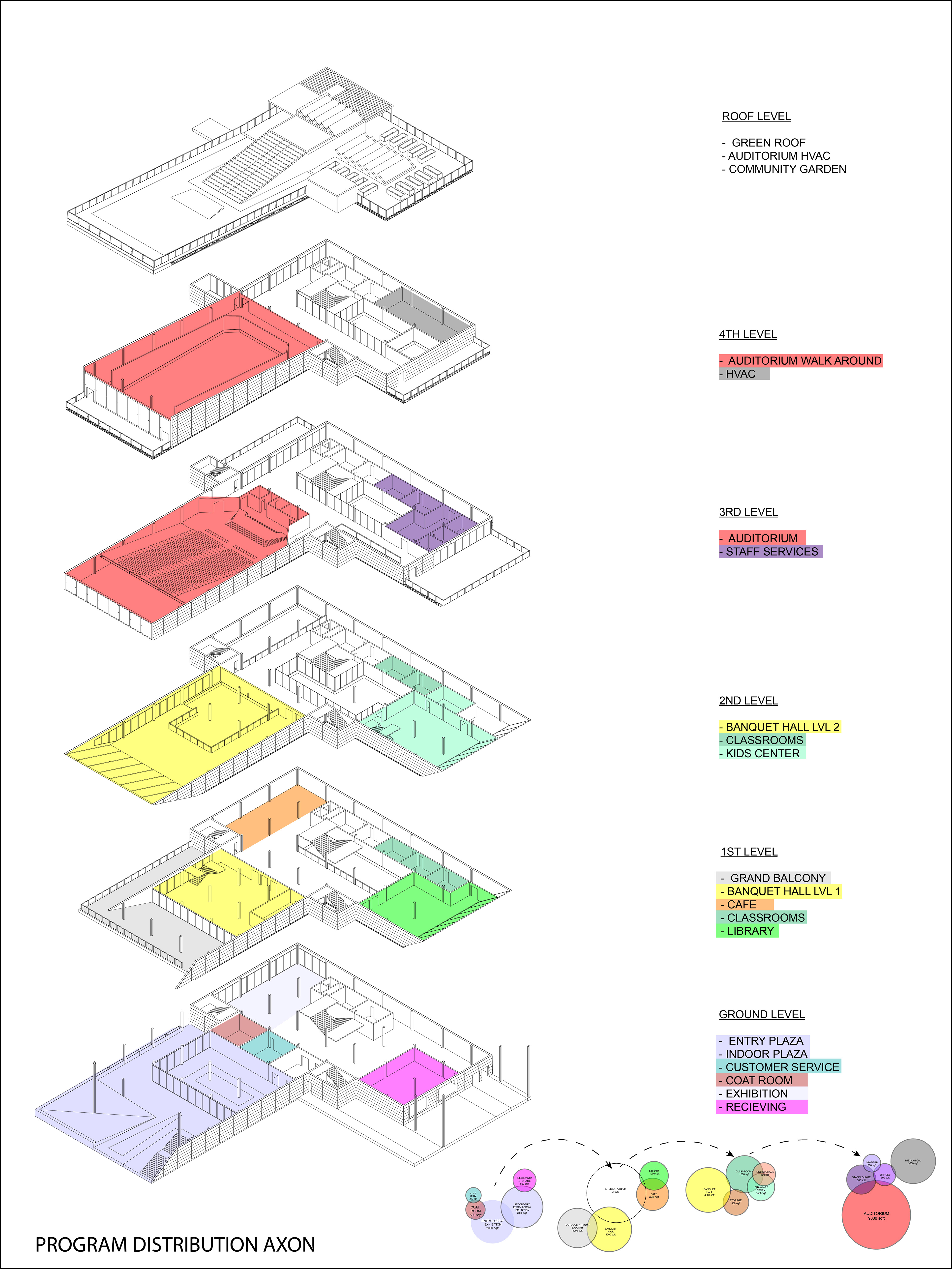 Final Program Distribution Diagram