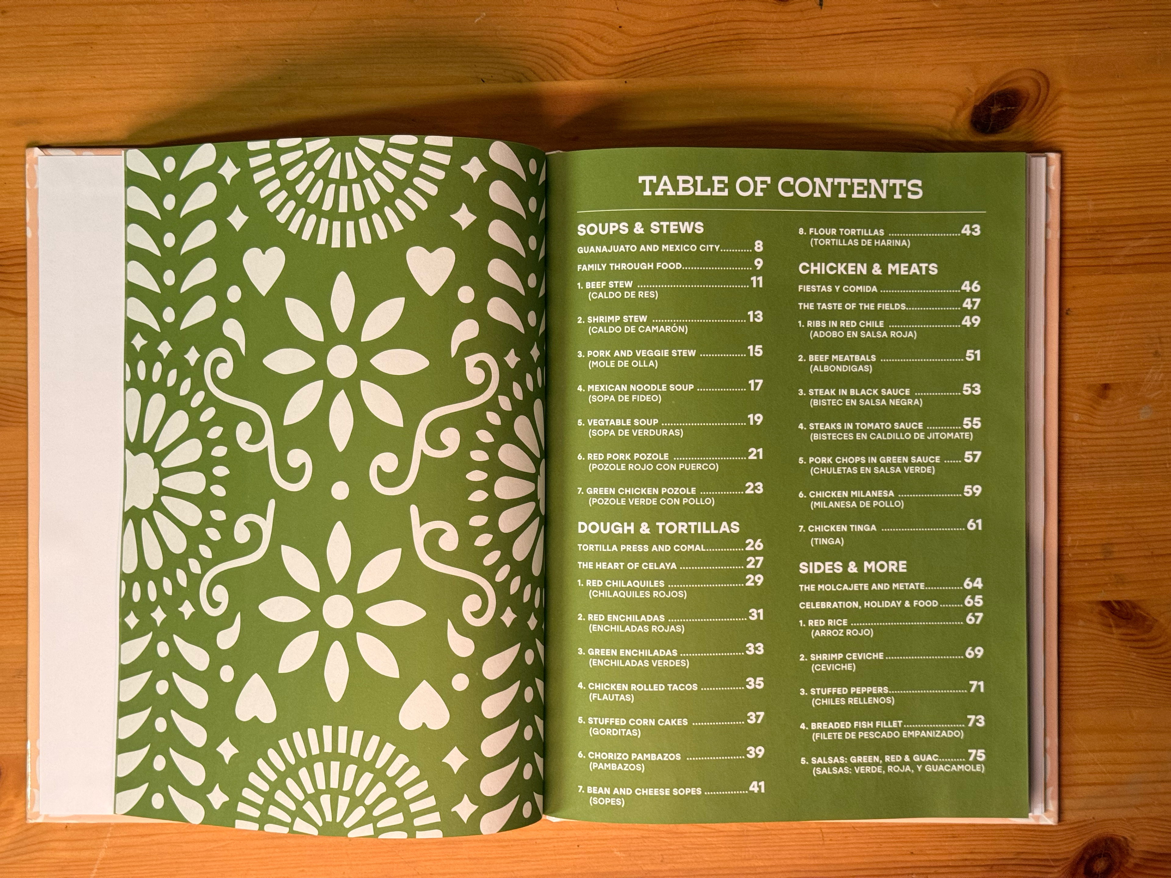 Cookbook: Table of Contents