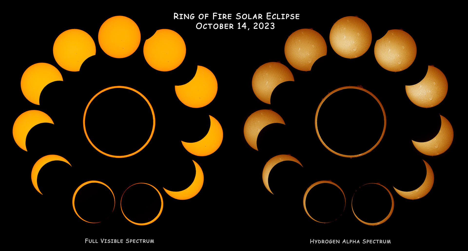 Annular Solar Eclipse Phases