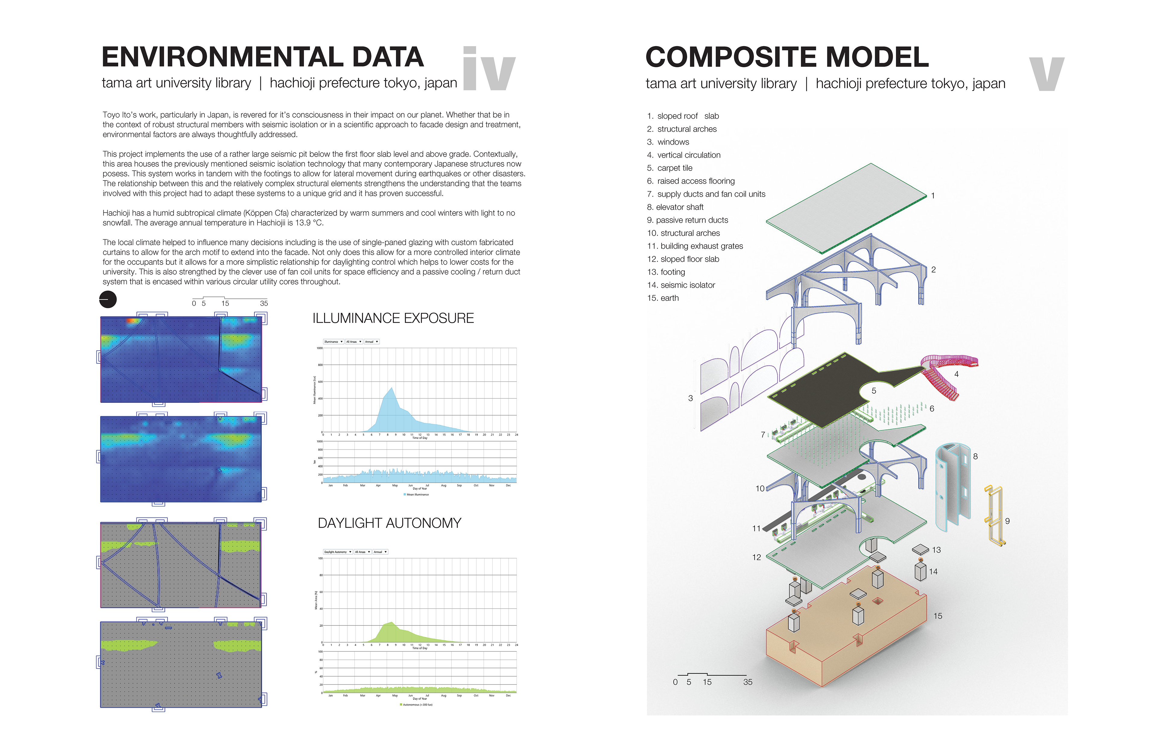 Tama Art University Library Precedent Study (Jack Sharkey, Dillon Fraga)