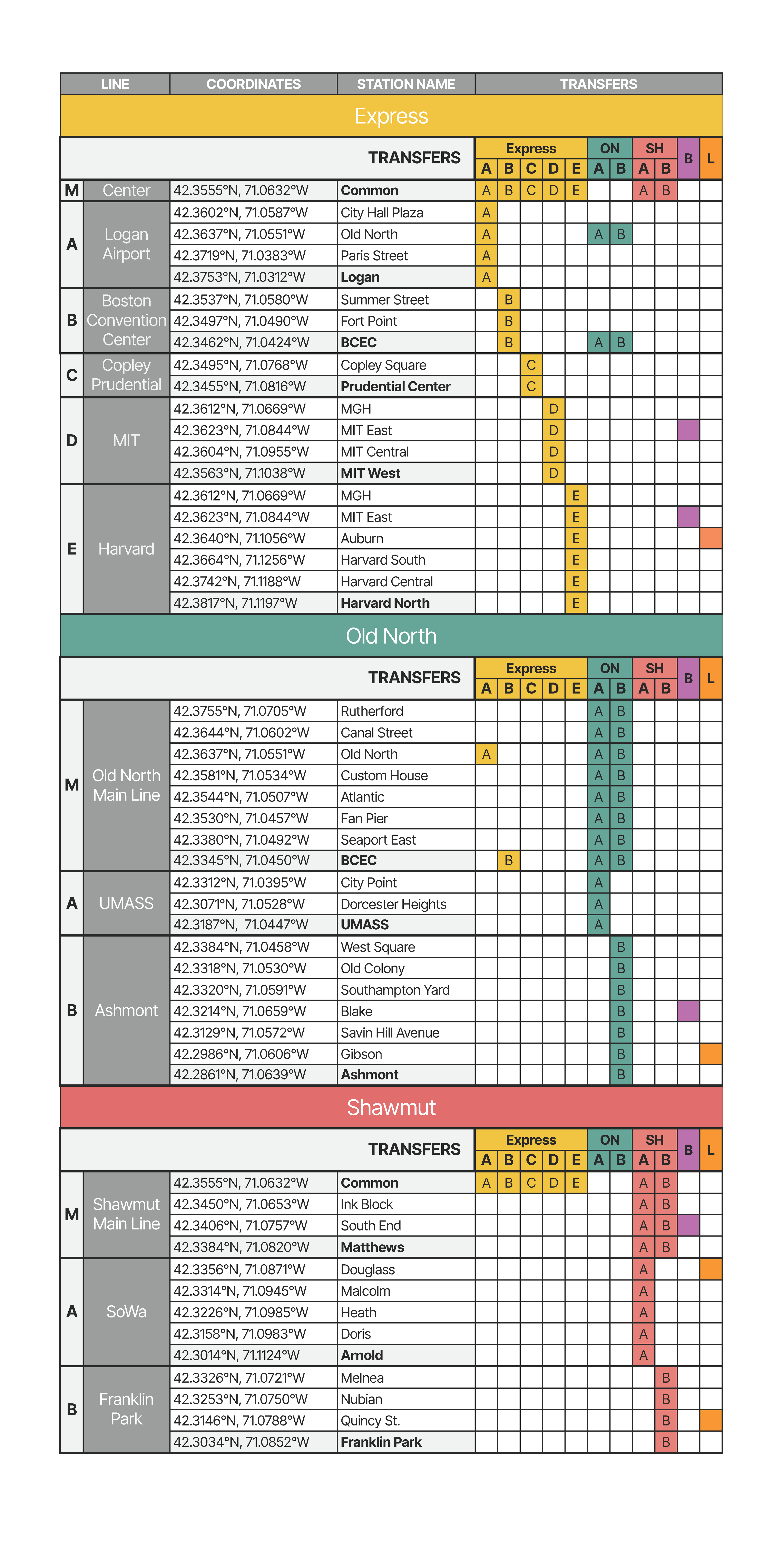 Iteration V Graphic/Table
