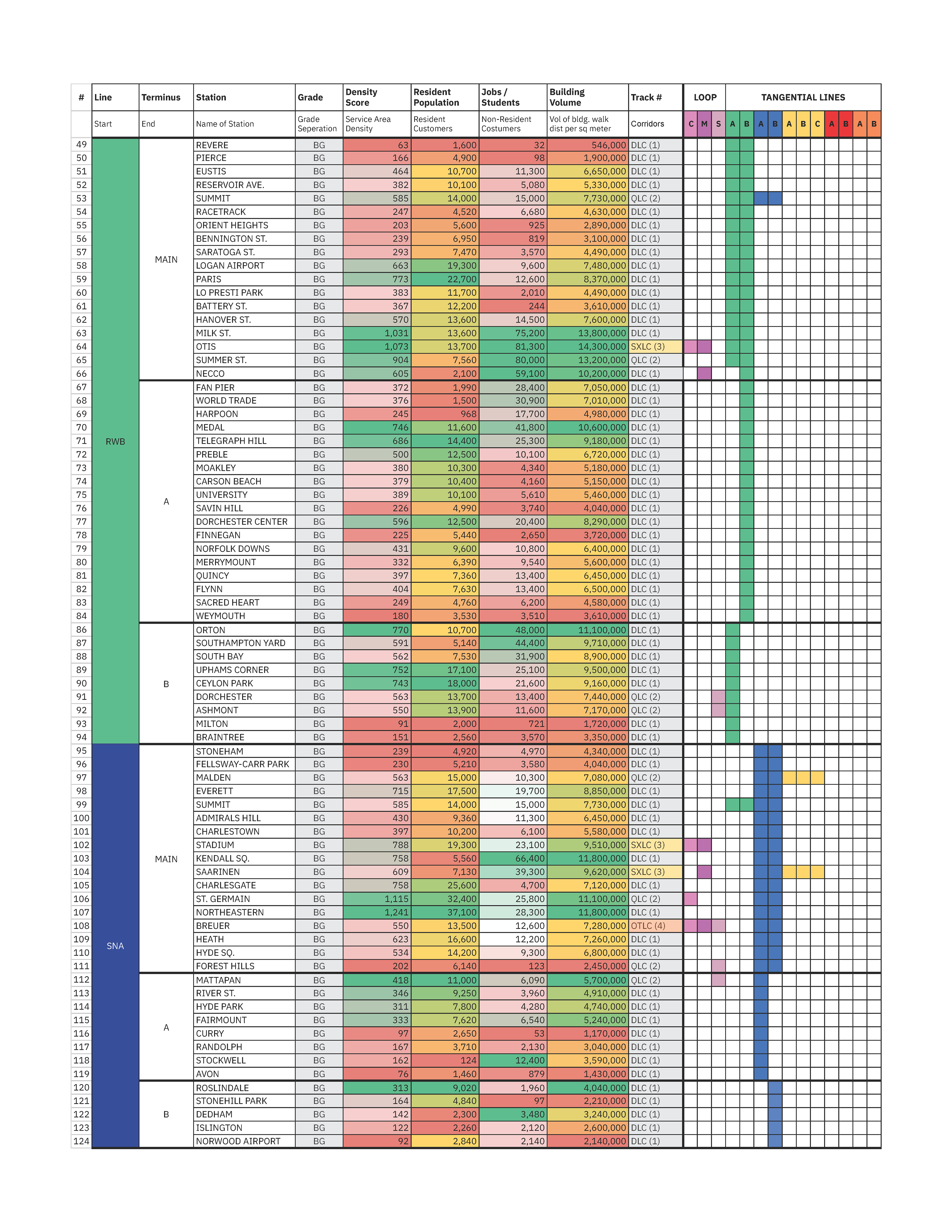 Iteration IV Datatable
