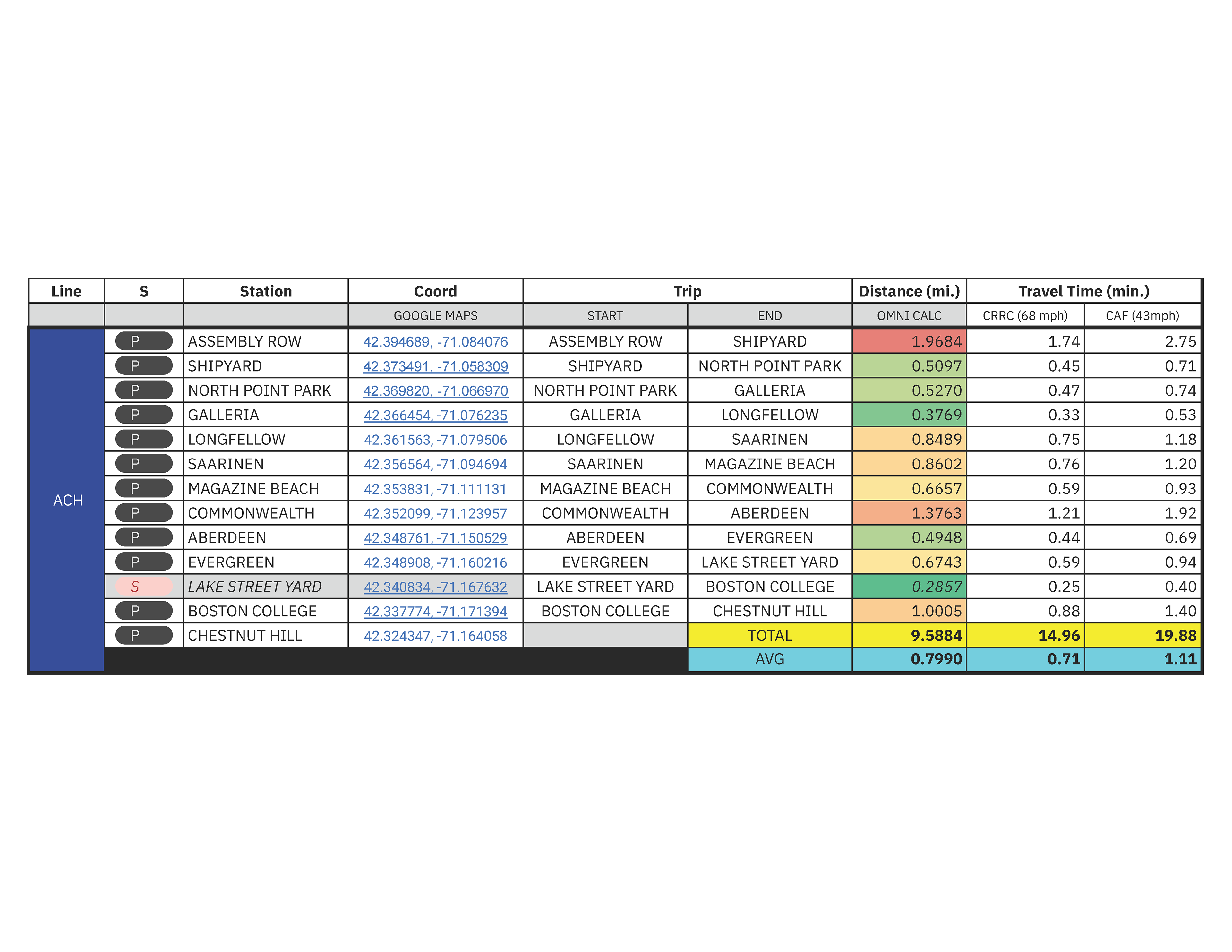 Early Coordinate Based Iteration