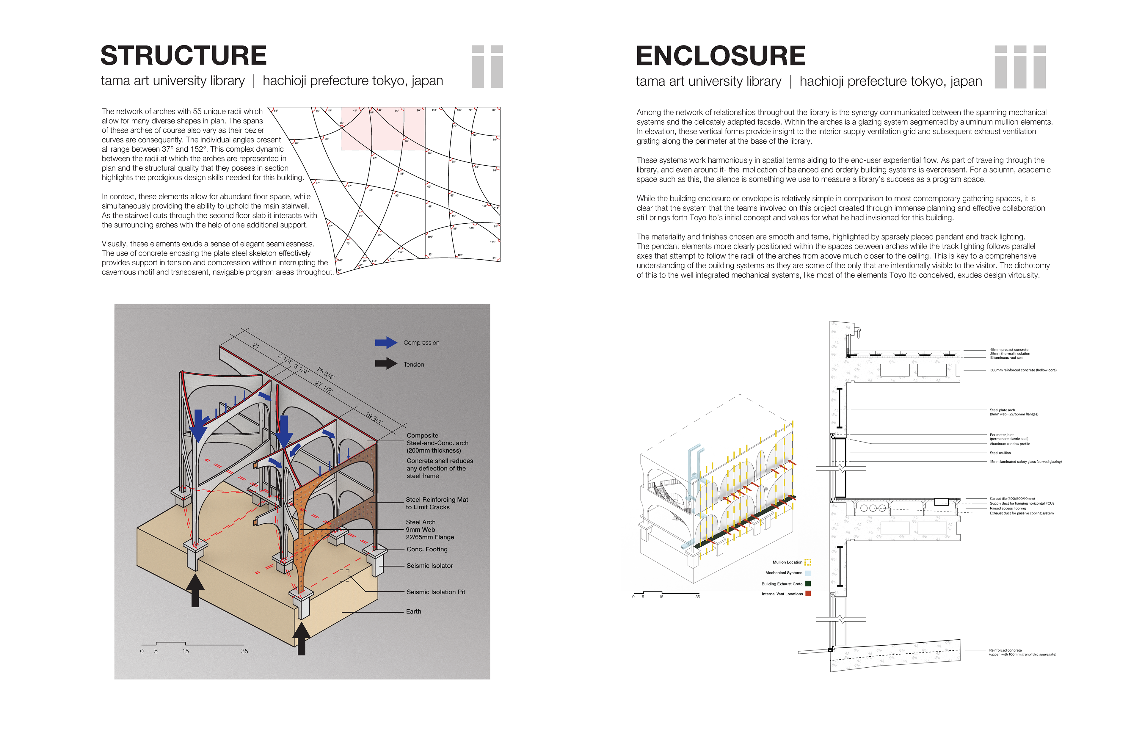 Tama Art University Library Precedent Study (Jack Sharkey, Dillon Fraga)