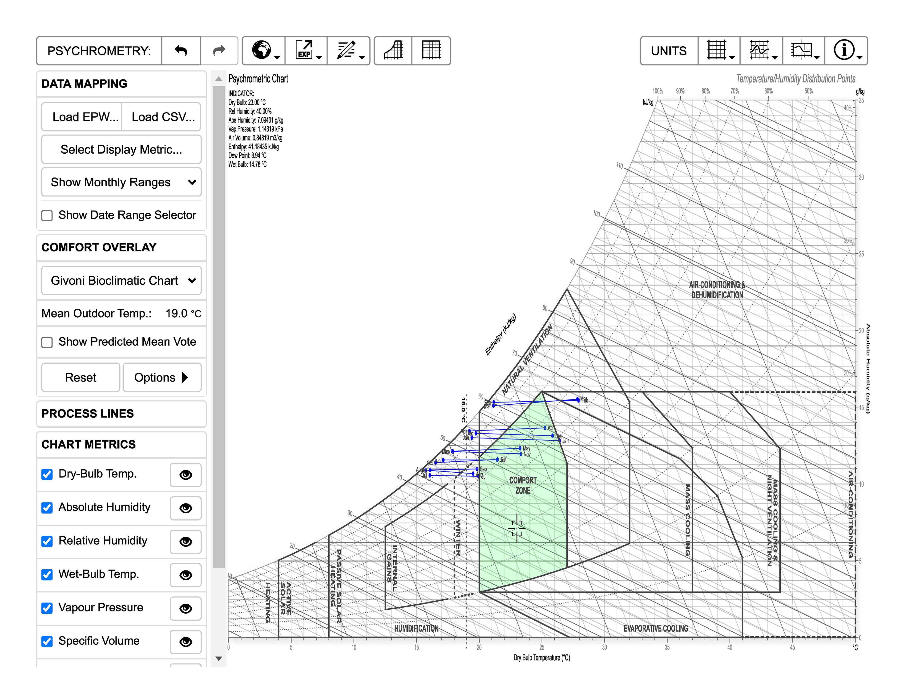 Psychrometric Chart (Lima, Peru) (Jack Sharkey, Dillon Fraga)