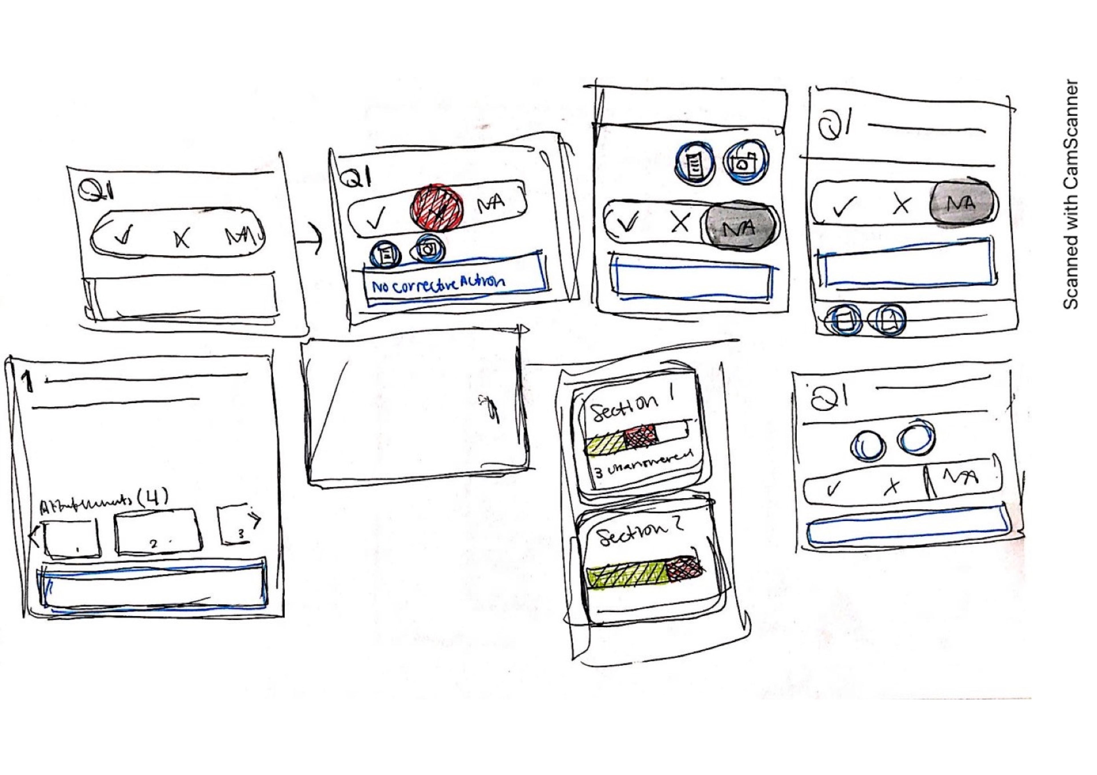 Exploring Item Cards