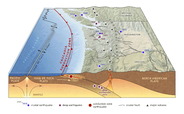 Dan Coe Carto Cascadia Subduction Zone Graphics dan-coe-carto-cascadia-subduction-zone-graphics