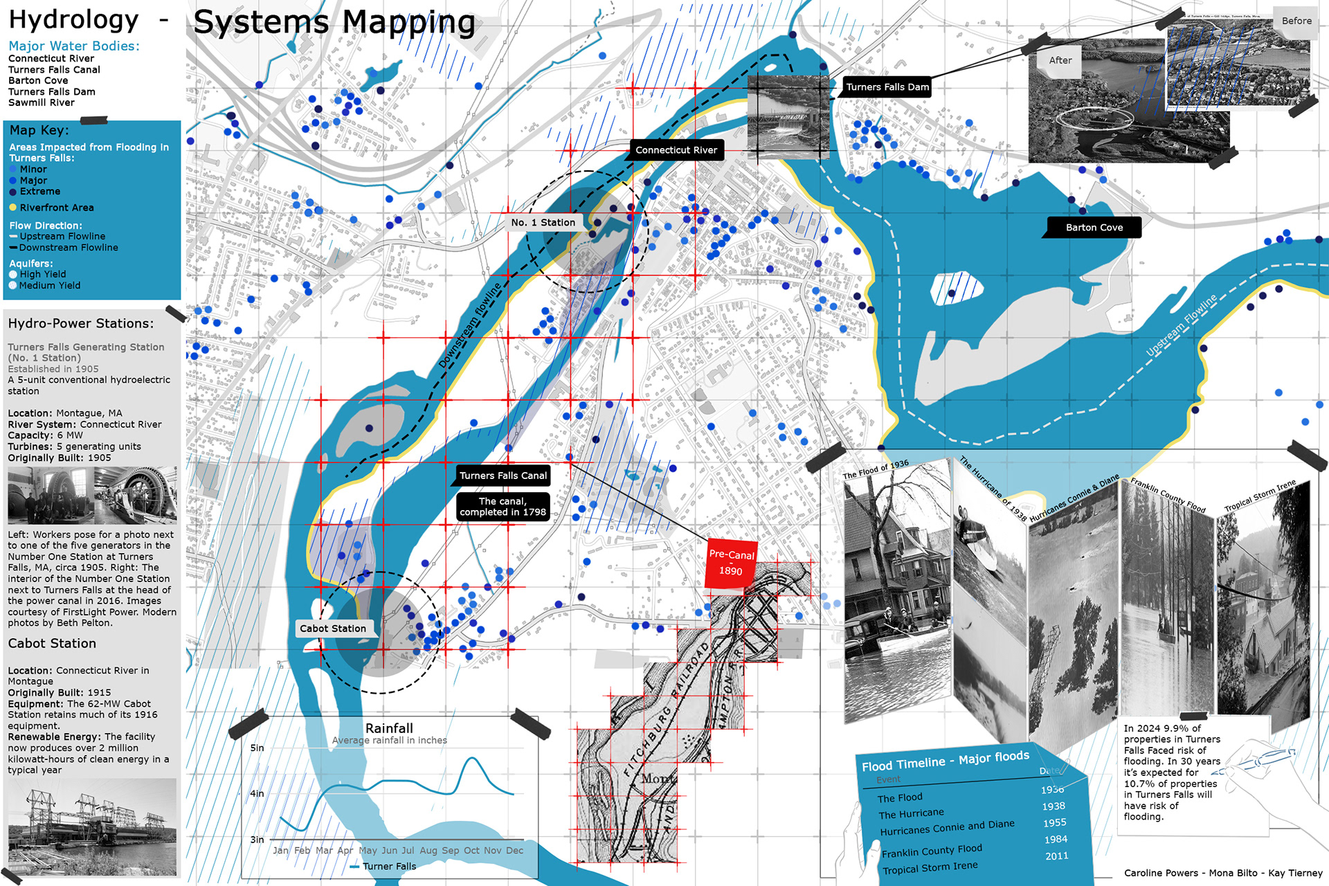 Systems Mapping I Turner Falls, MA I Hydrology