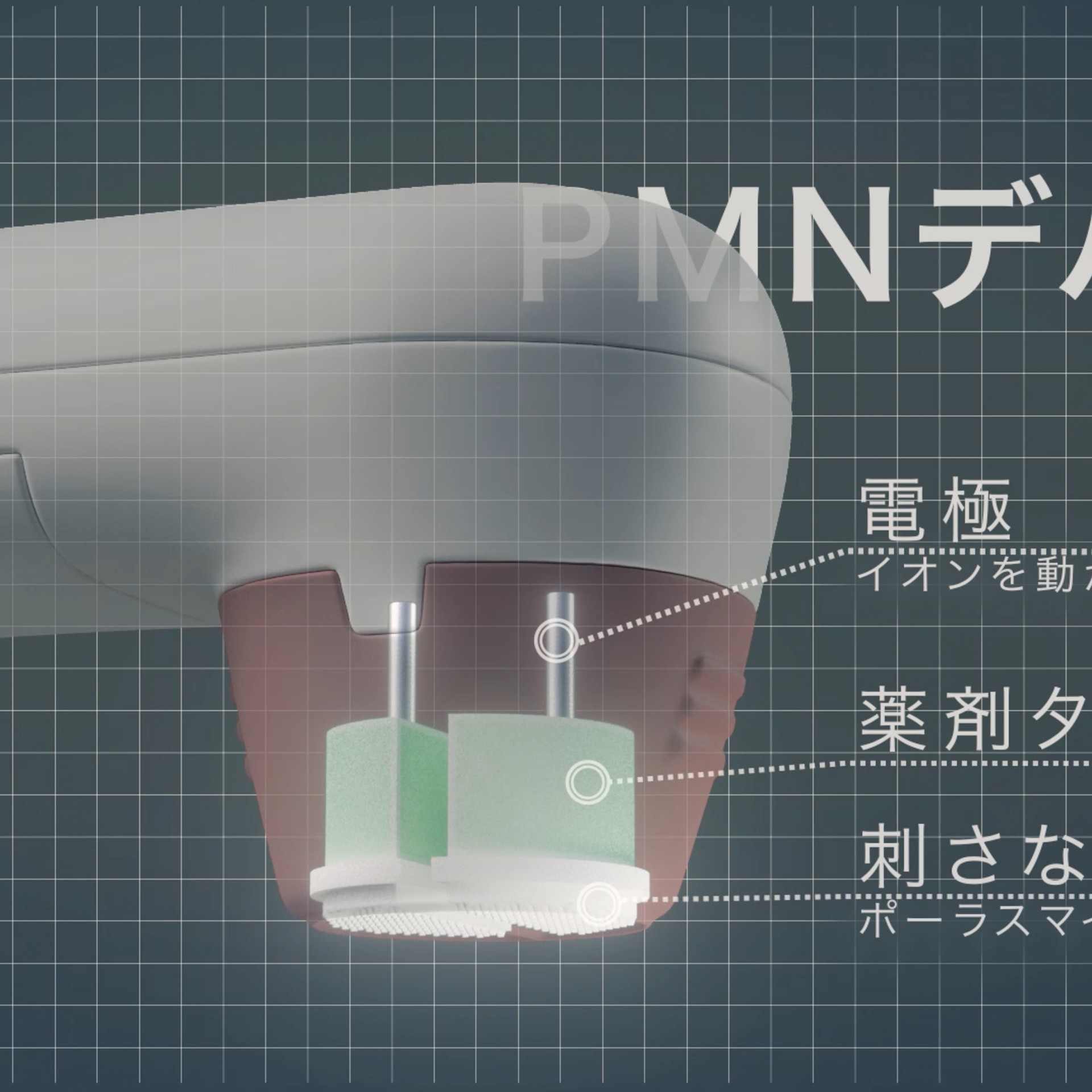 現在開発中のデバイスの構造