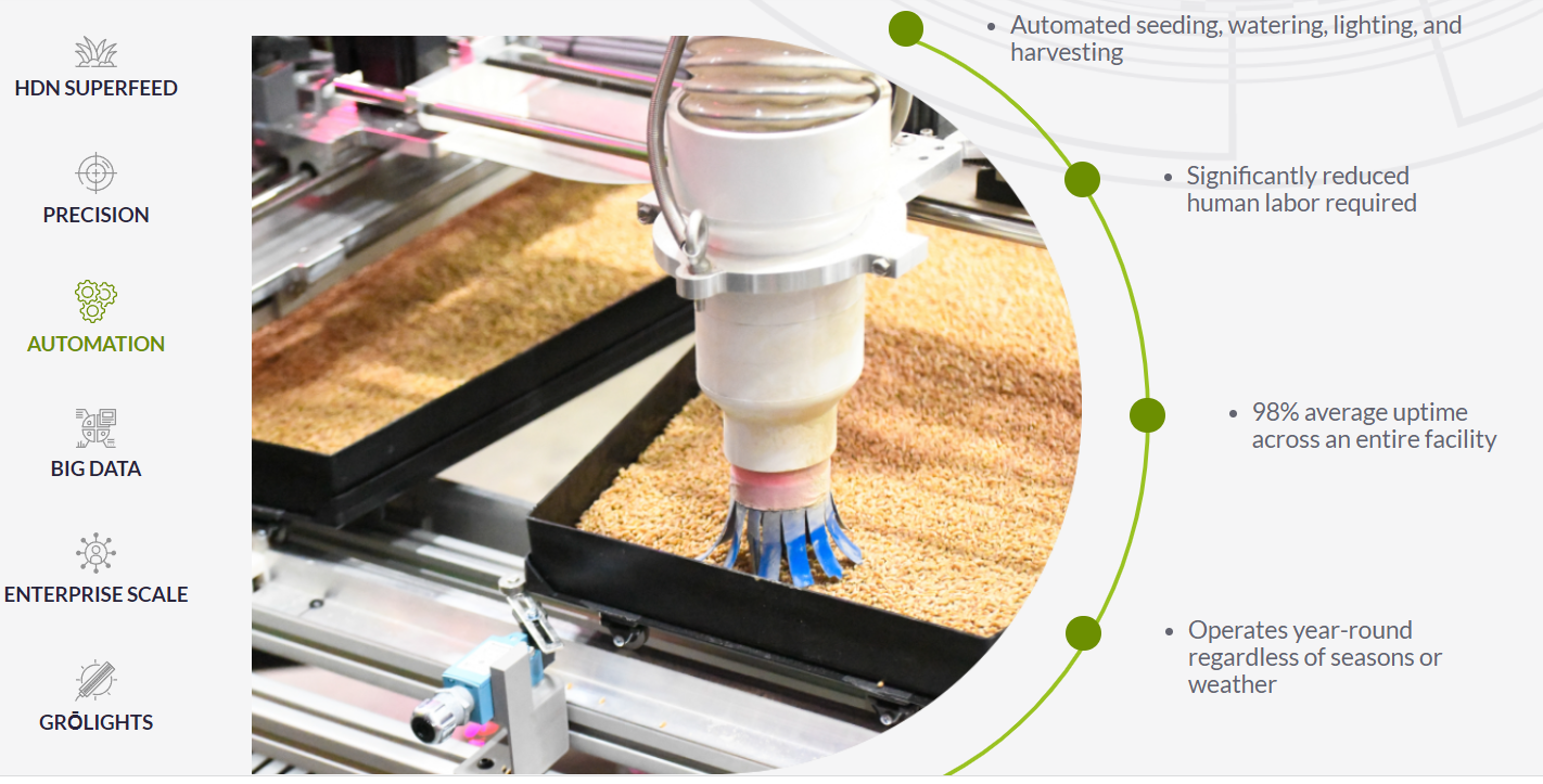 Robotic Seeding