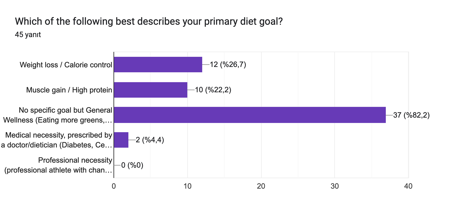 An Example Page from the Potential Customer Survey
