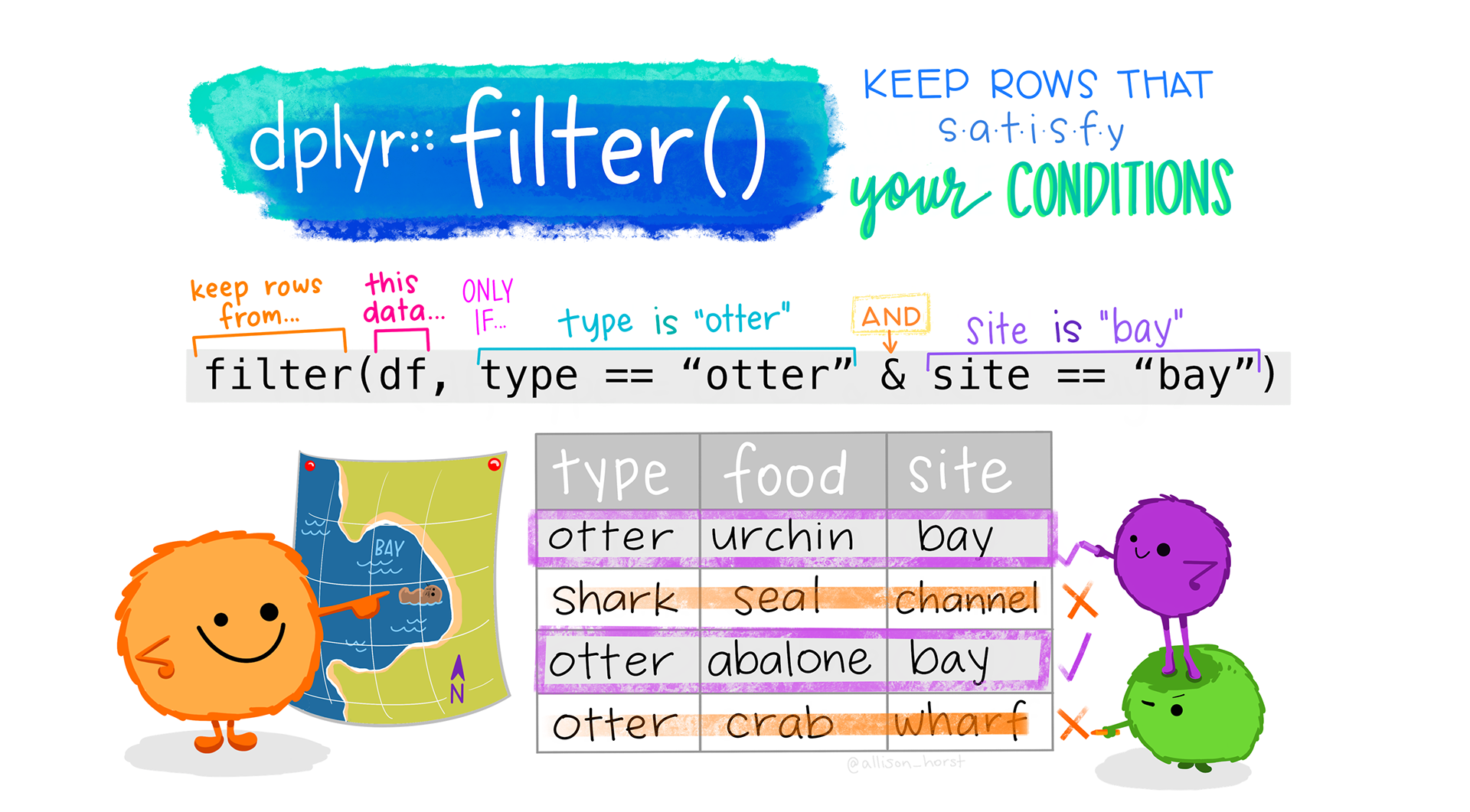 allison-horst-r-packages-functions