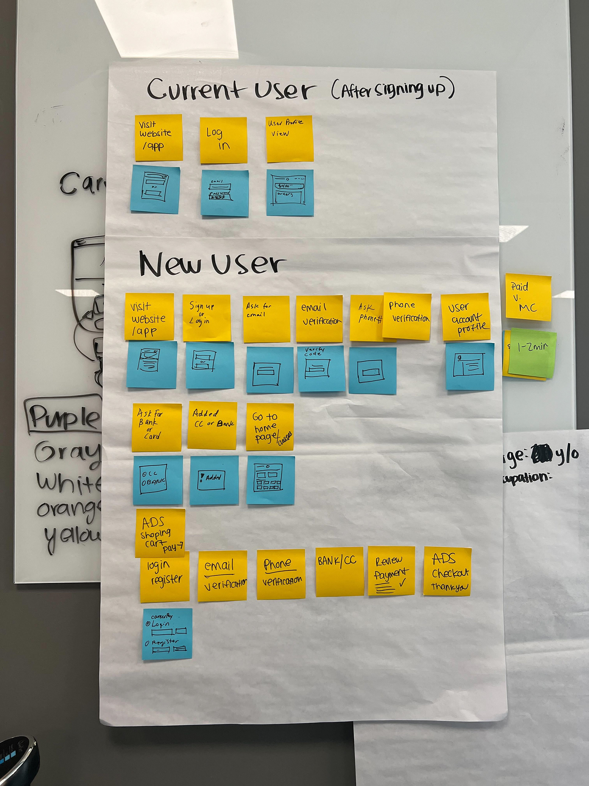 User Flow Ideation Sessions