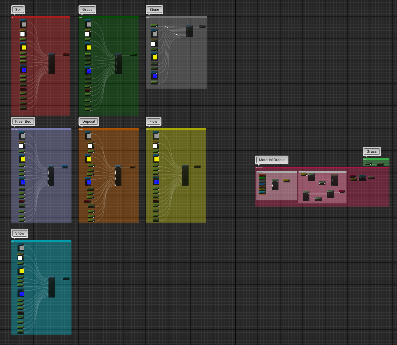 Material Layers