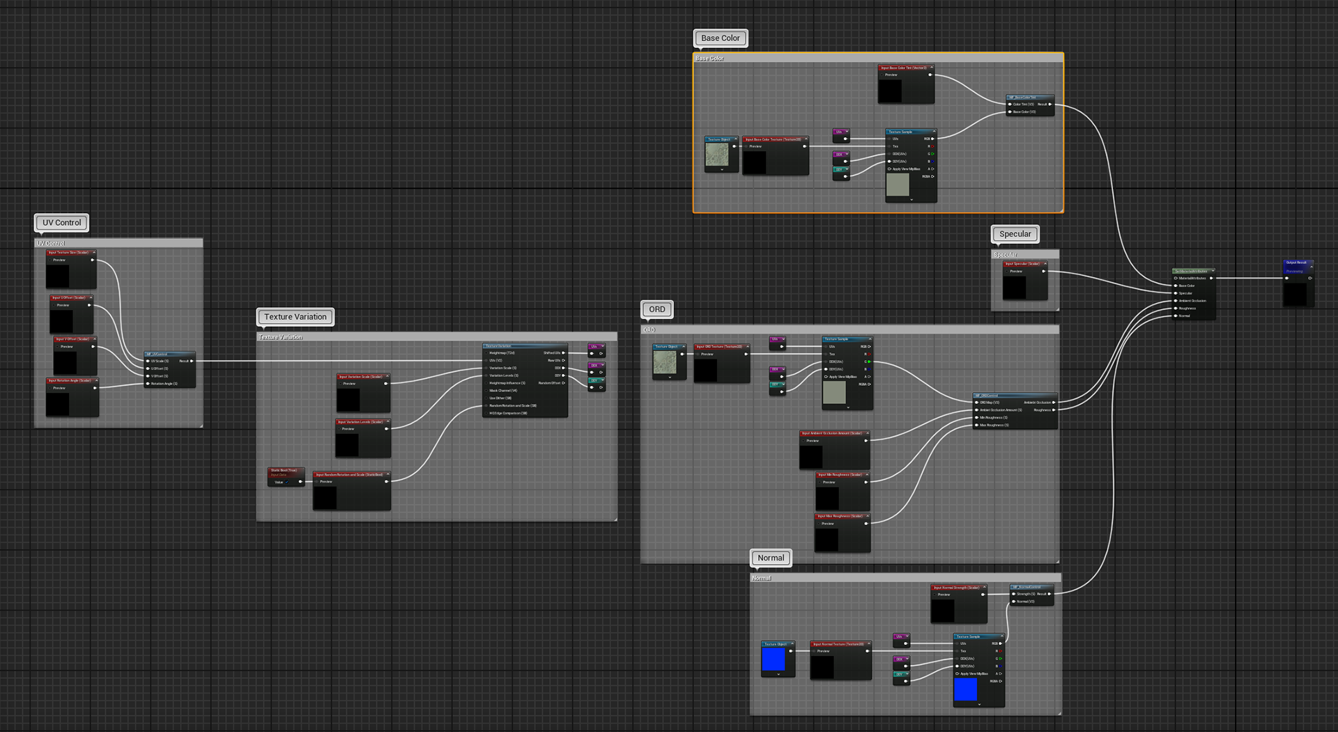 Texture Variation